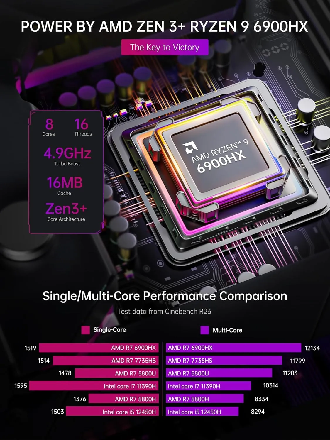 ACEMAGICIAN [Mini Gaming PC] Mini Computers Ryzen 9 6900HX[up to 4.9Ghz], 16GB DDR5 512GB NVMe SSD Mini PC with AMD Radeon Graphics 680M, RGB Lights/WiFi6/BT5.2/Dual Channel/3 Modes Mini Desktop