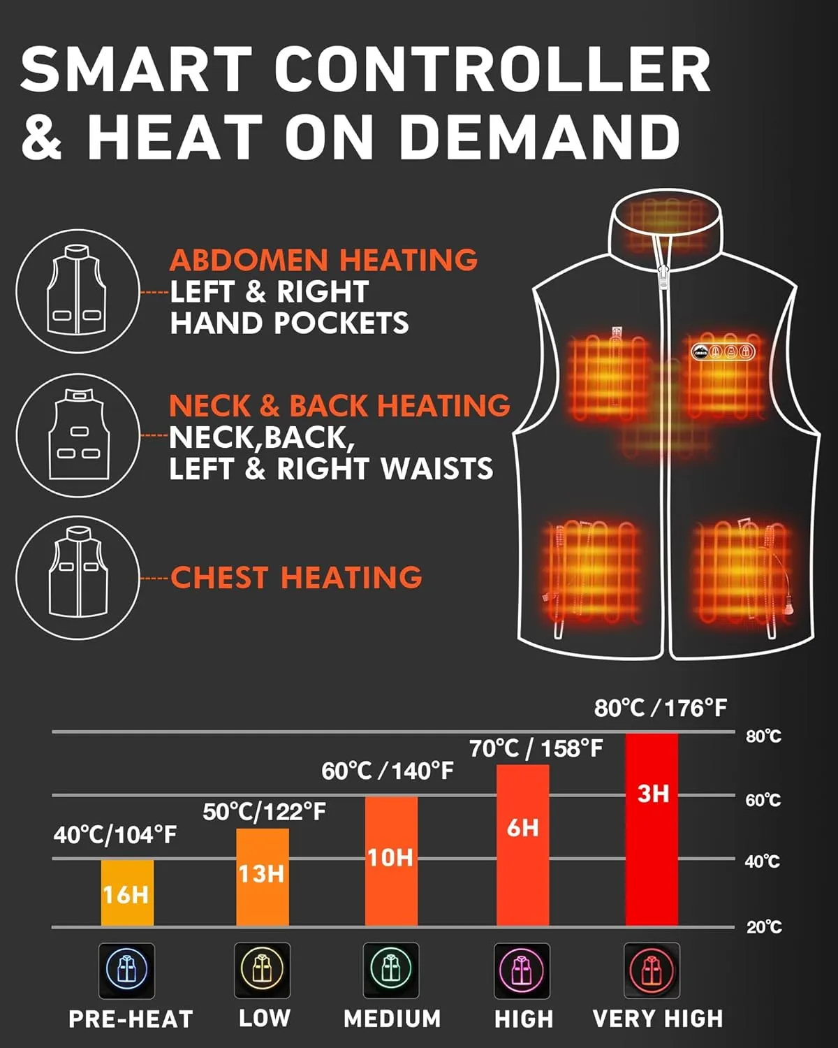 ARRIS Fleece Heated Vest for Women with 7.4V Battery Pack, Size Adjustable 8 Heating Zones Heating Clothing for Hunting