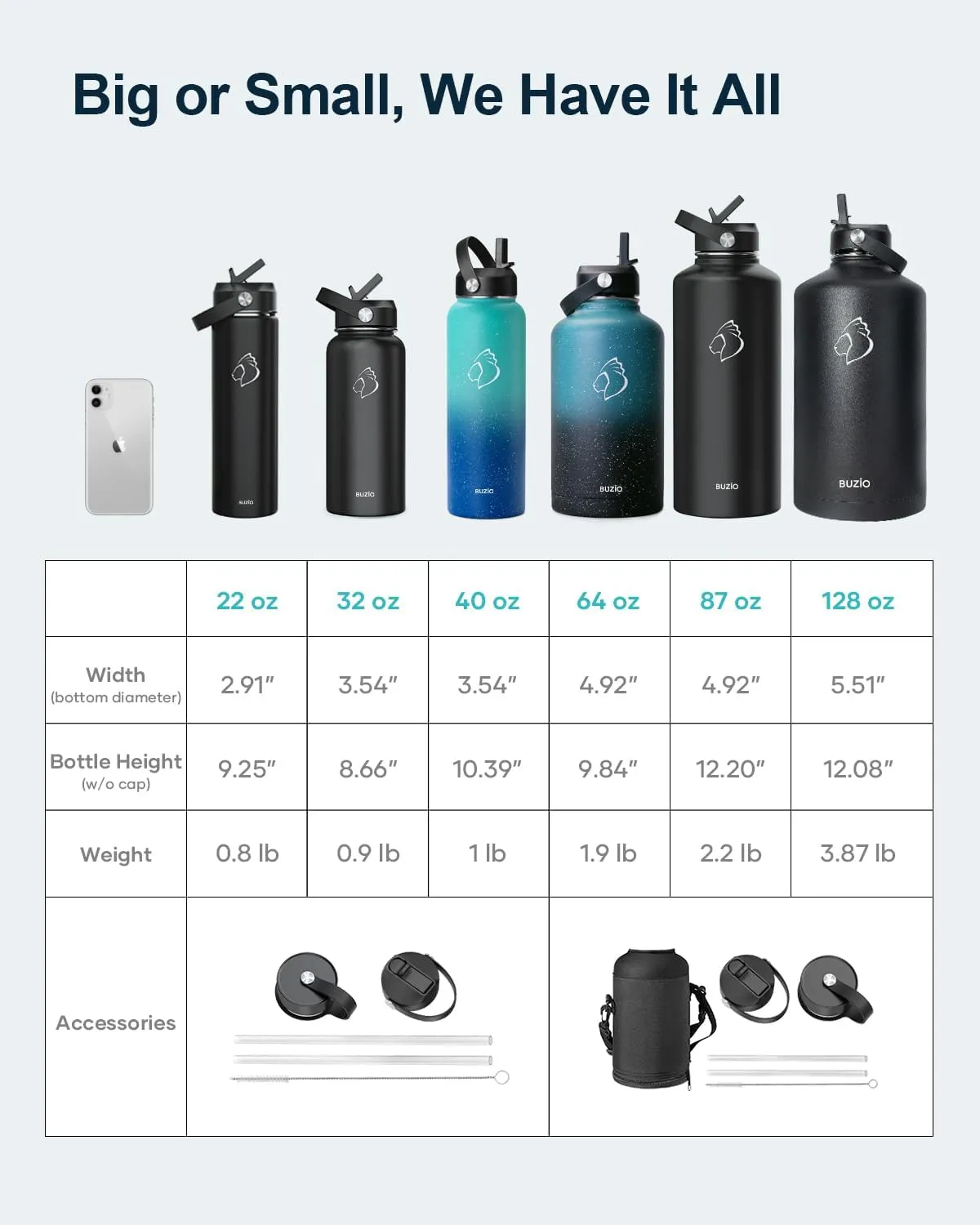 BUZIO Double Wall Stainless Steel Sports Wide Mouth Water Bottle, BPA-Free Flex Cap and Straw Lid, 40 Ounces & 32 Ounces Water Bottle, Sea Breeze