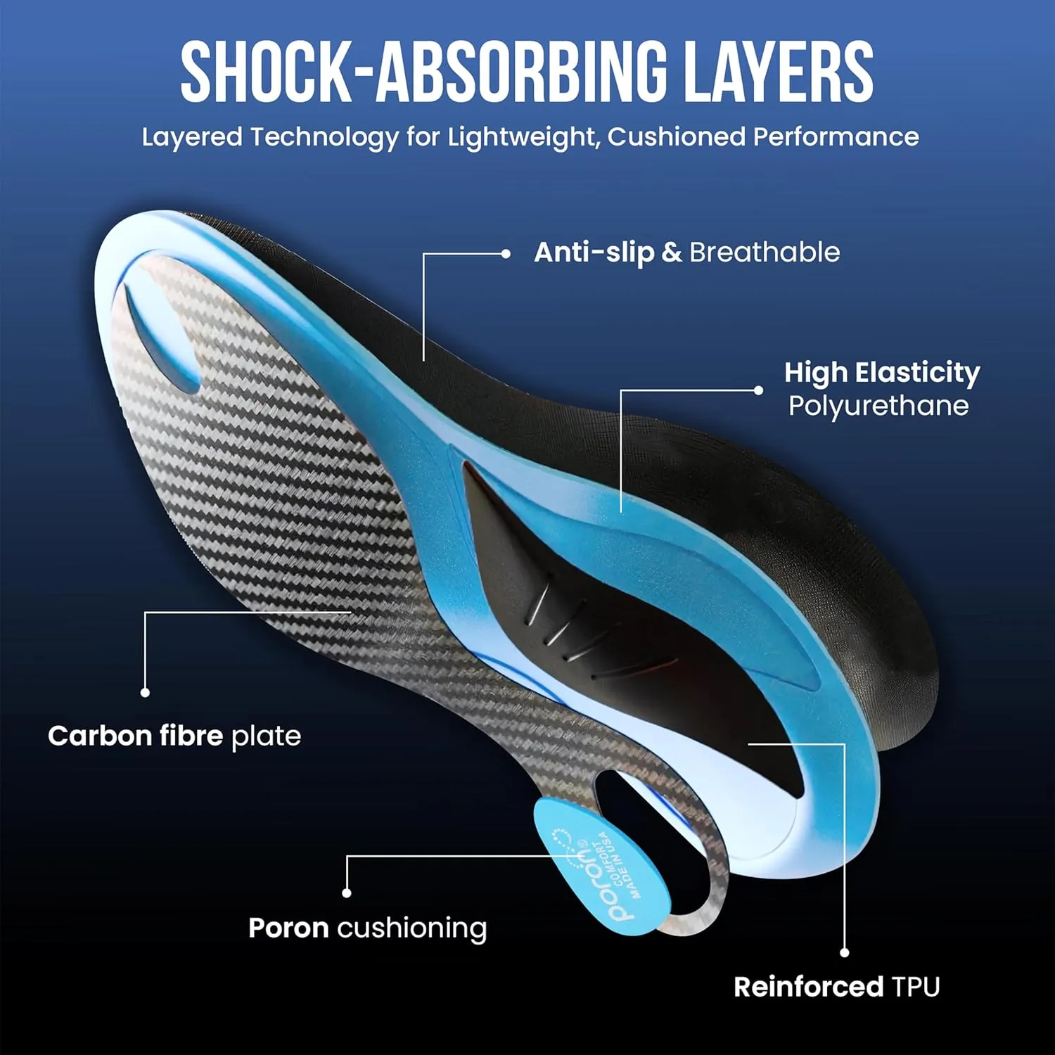 Carbon Fiber Insole Unisex for Everyday Use to Avoid Injuries with Excellent Feet Relief – High Arch Support Inserts for Cushioning, Active Lifestyle & Shock Absorption (1 Left & 1 Right)