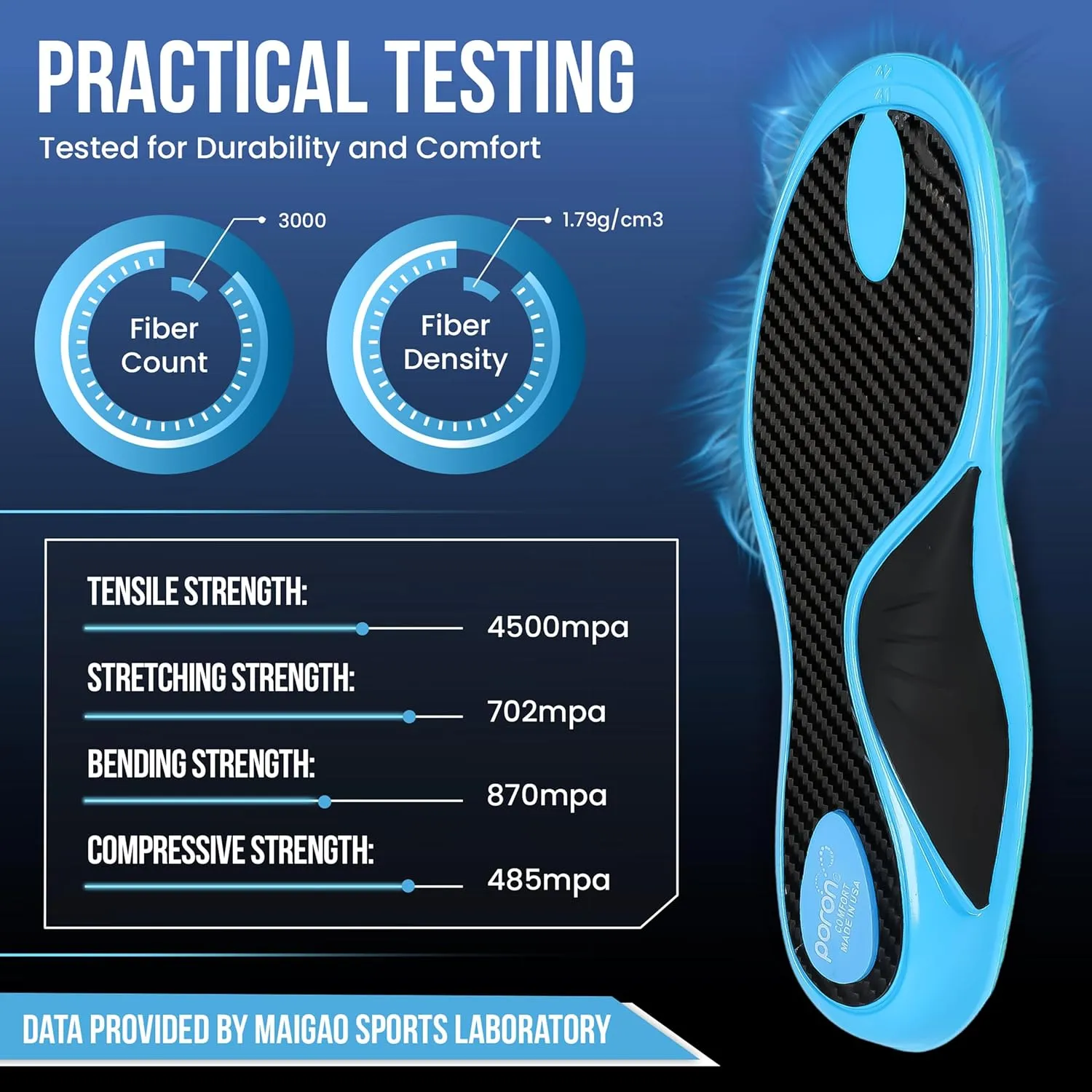 Carbon Fiber Insole Unisex for Everyday Use to Avoid Injuries with Excellent Feet Relief – High Arch Support Inserts for Cushioning, Active Lifestyle & Shock Absorption (1 Left & 1 Right)