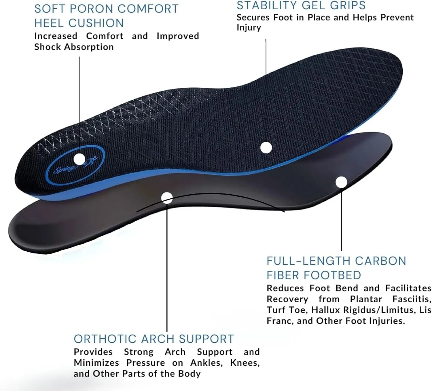 Carbon Fiber Shoe Insoles for Men and Women with Ergonomic Orthotic Arch Support and Foam Heel Shock Absorbing Cushion for Turf Toe, Hallux Rigidus, and Plantar Fasciitis Relief (Medium)