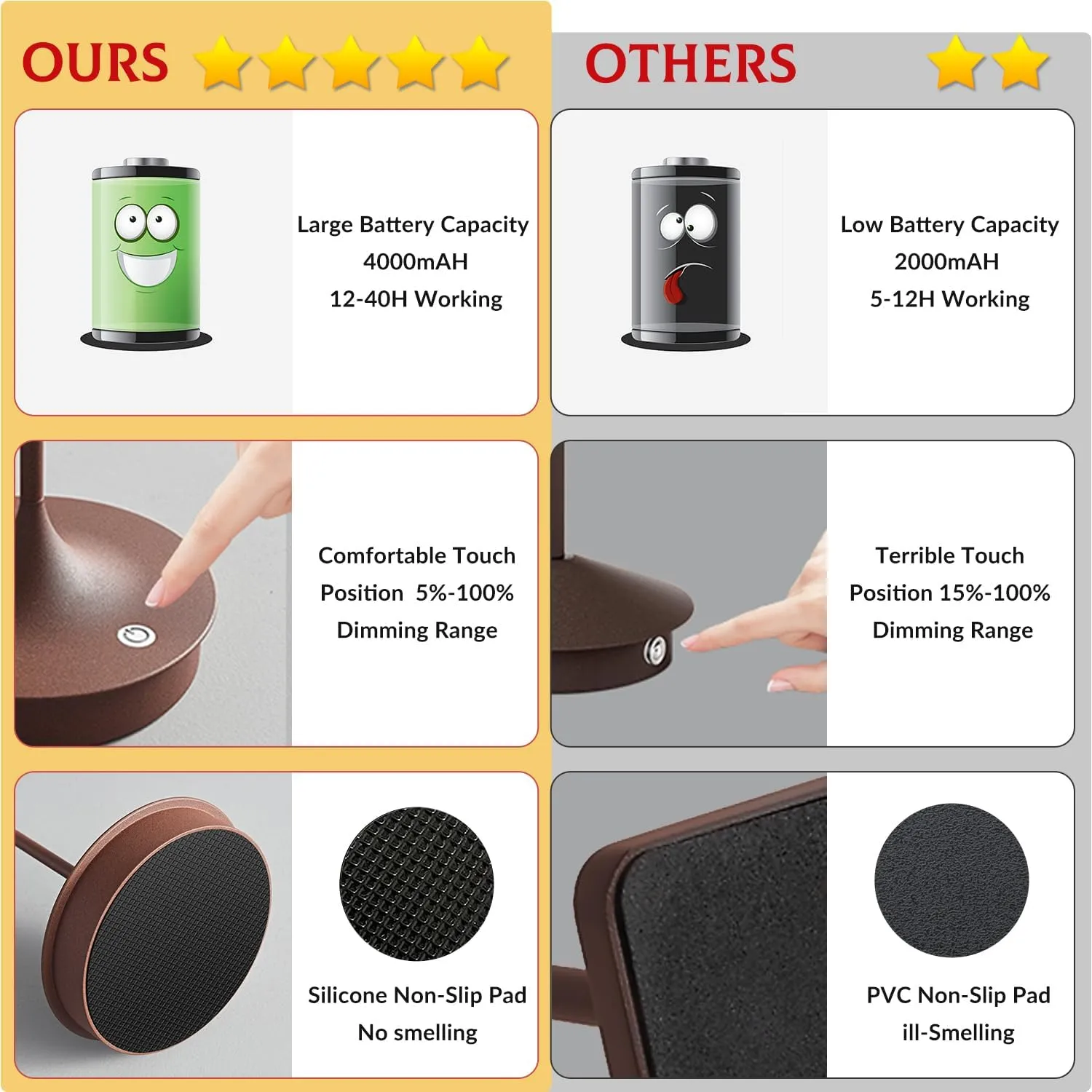 Cordless Table Lamp Rechargeable LED Battery Operated 4000mAh Table Lamp Touch Dimmable Lamp Outdoor Waterproof Portable Wireless Table Light for Dining Restaurant Bar Indoor/Outdoor Use (Brown-2PC)