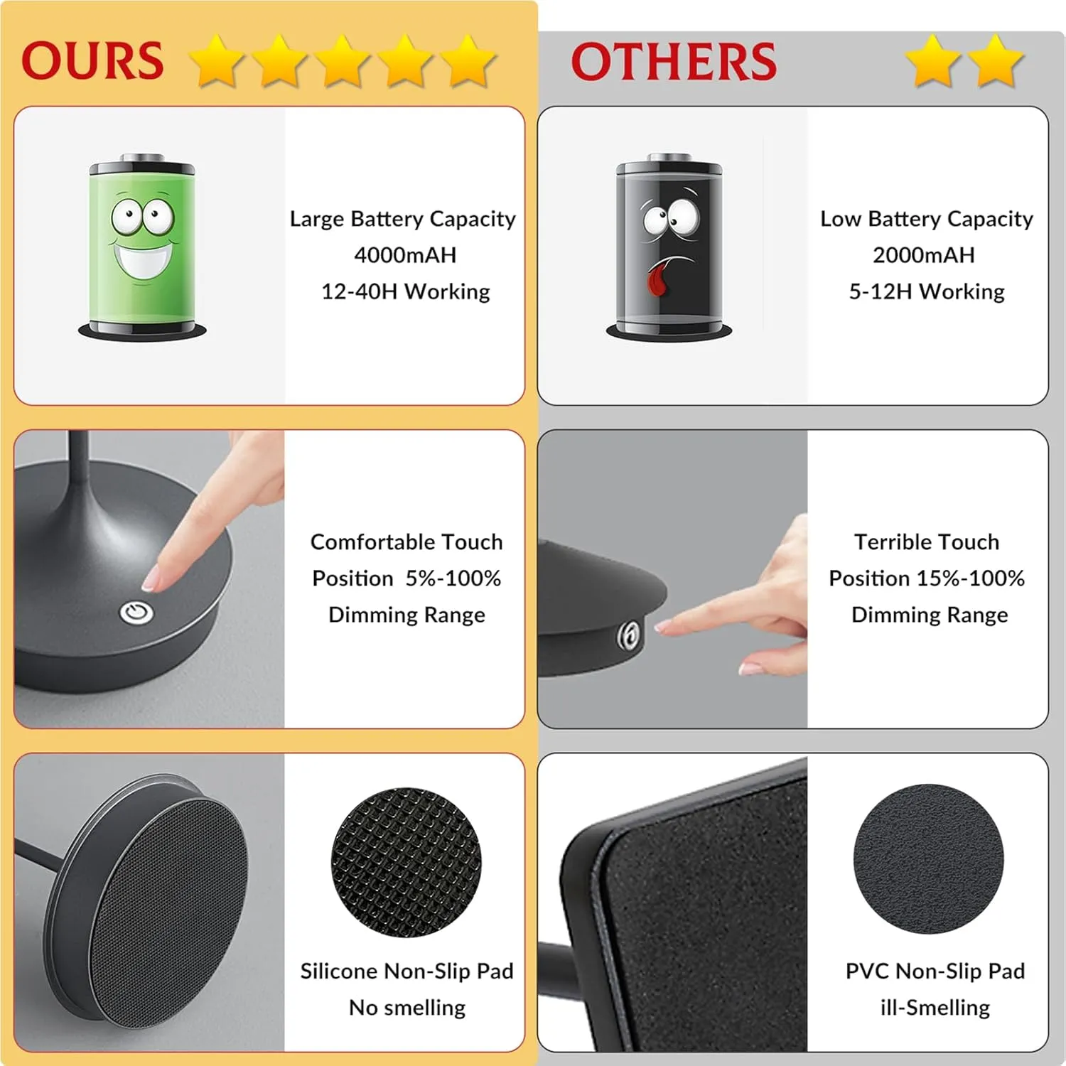 Cordless Table Lamp Rechargeable LED Battery Operated 4000mAh Table Lamp Touch Dimmable Lamp Outdoor Waterproof Portable Wireless Table Light for Dining Restaurant Bar Indoor/Outdoor Use (Grey-2PC)