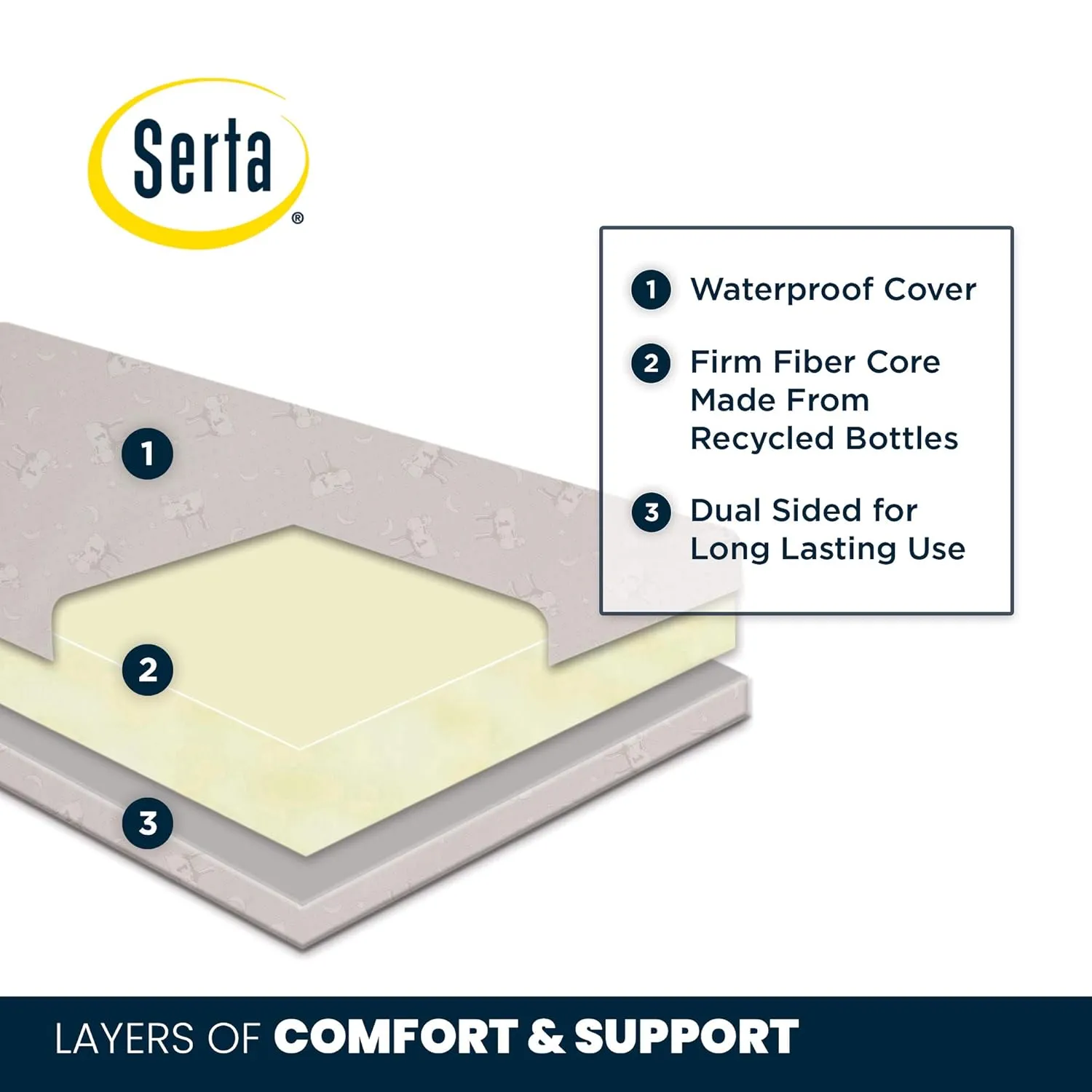 Delta Children Serta SleepTrue Mini Crib Mattress, Premium Sustainably Sourced Fiber Core, Hypoallergenic & Waterproof Cover, Greenguard Gold Certified - Made in USA, White