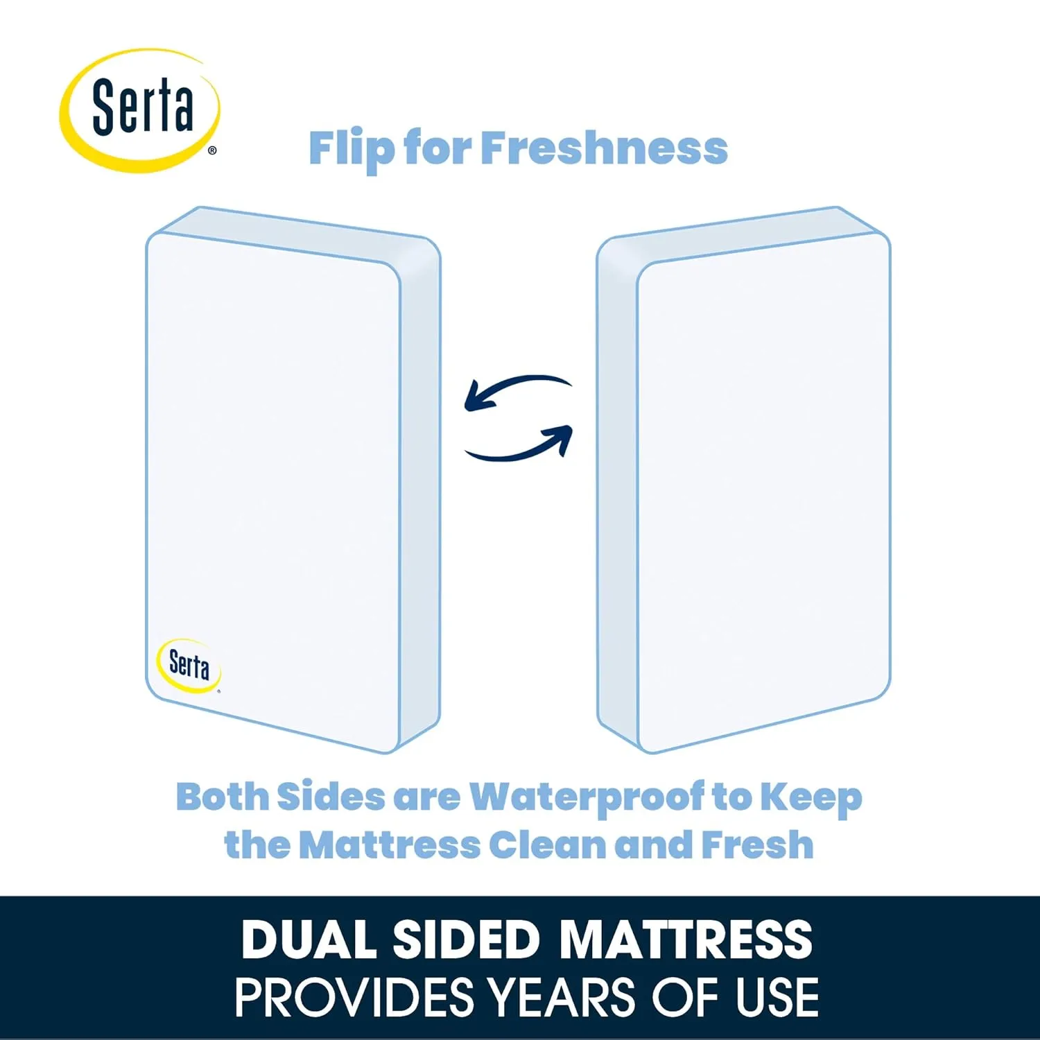 Delta Children Serta SleepTrue Mini Crib Mattress, Premium Sustainably Sourced Fiber Core, Hypoallergenic & Waterproof Cover, Greenguard Gold Certified - Made in USA, White