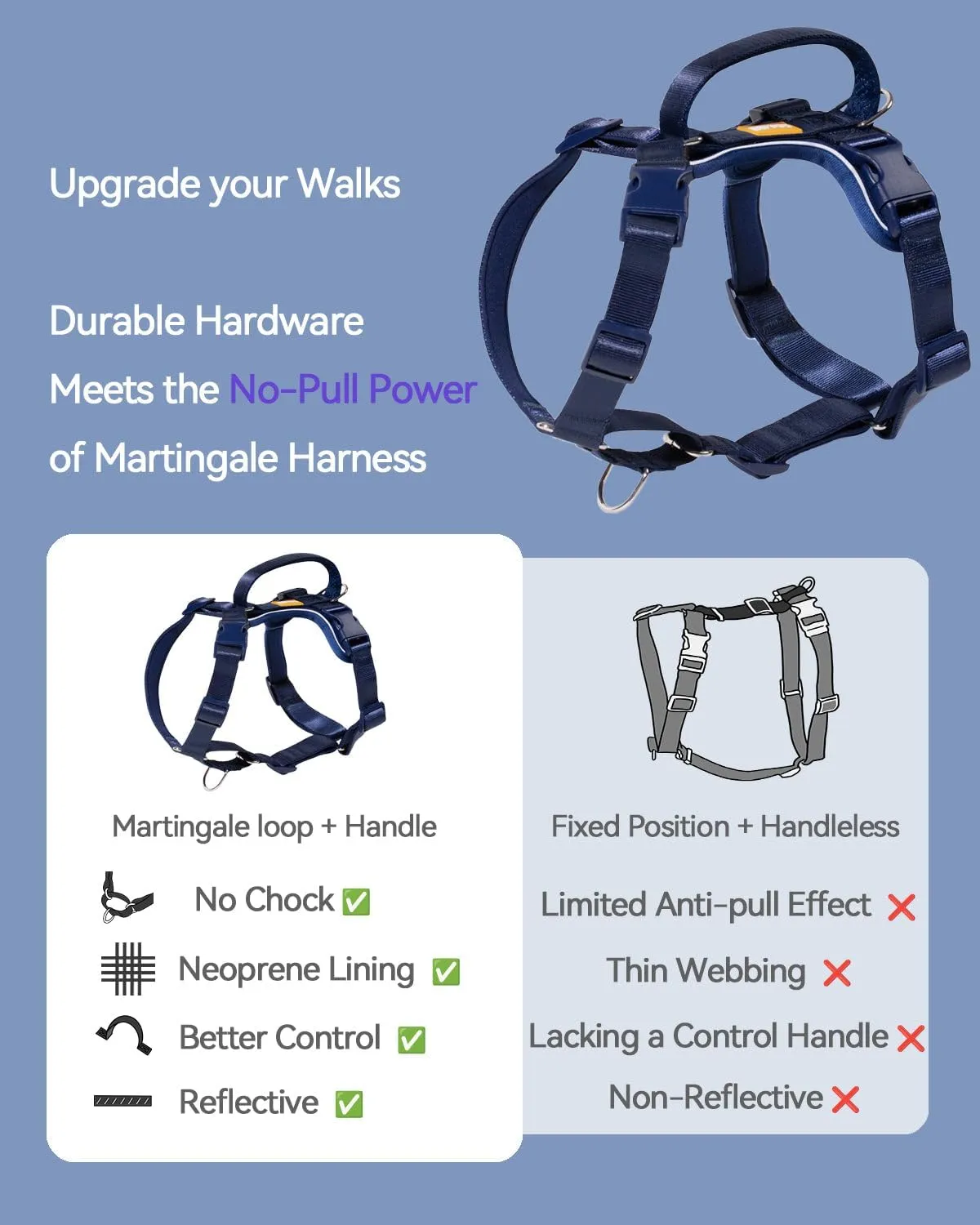 DF Freedom No Pull Martingale Dog Harness, Gentle Control for No Choking, Front Clip Harness with Reflective, 5 Point Adjustable and Safety Support Handle, Navy Blue, 3/4", Chest 22.4" - 30.4"