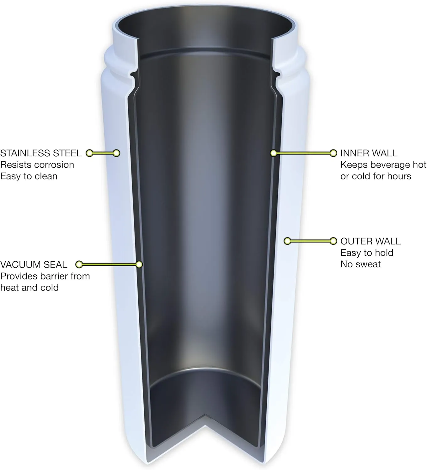 FIFTY/FIFTY 20oz, Double Wall Vacuum Insulated Café Water Bottle, Stainless Steel, Flip Cap w/ Wide Mouth, Coral, 20oz/591ml