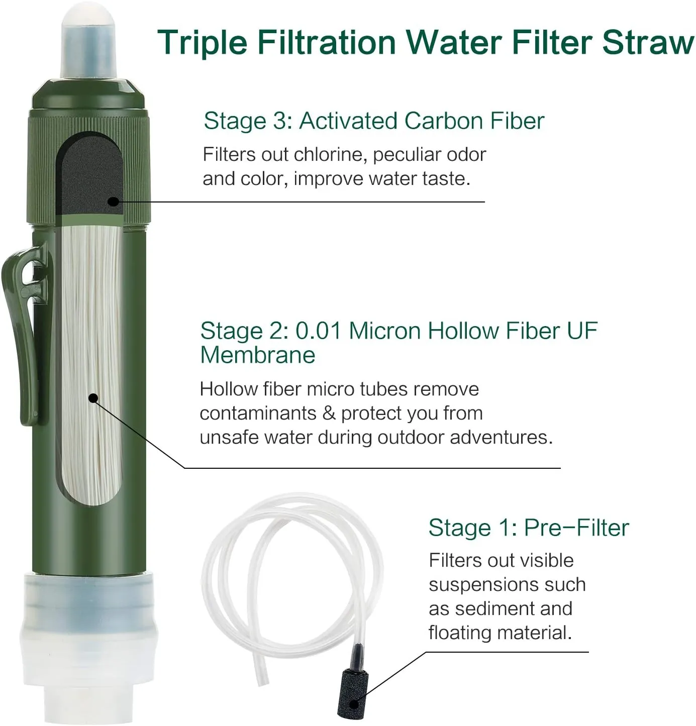 FS-TFC Personal Water Filter Straw Mini Water Purifier Survival Gear for Hiking, Camping, Travel and Emergency Preparedness
