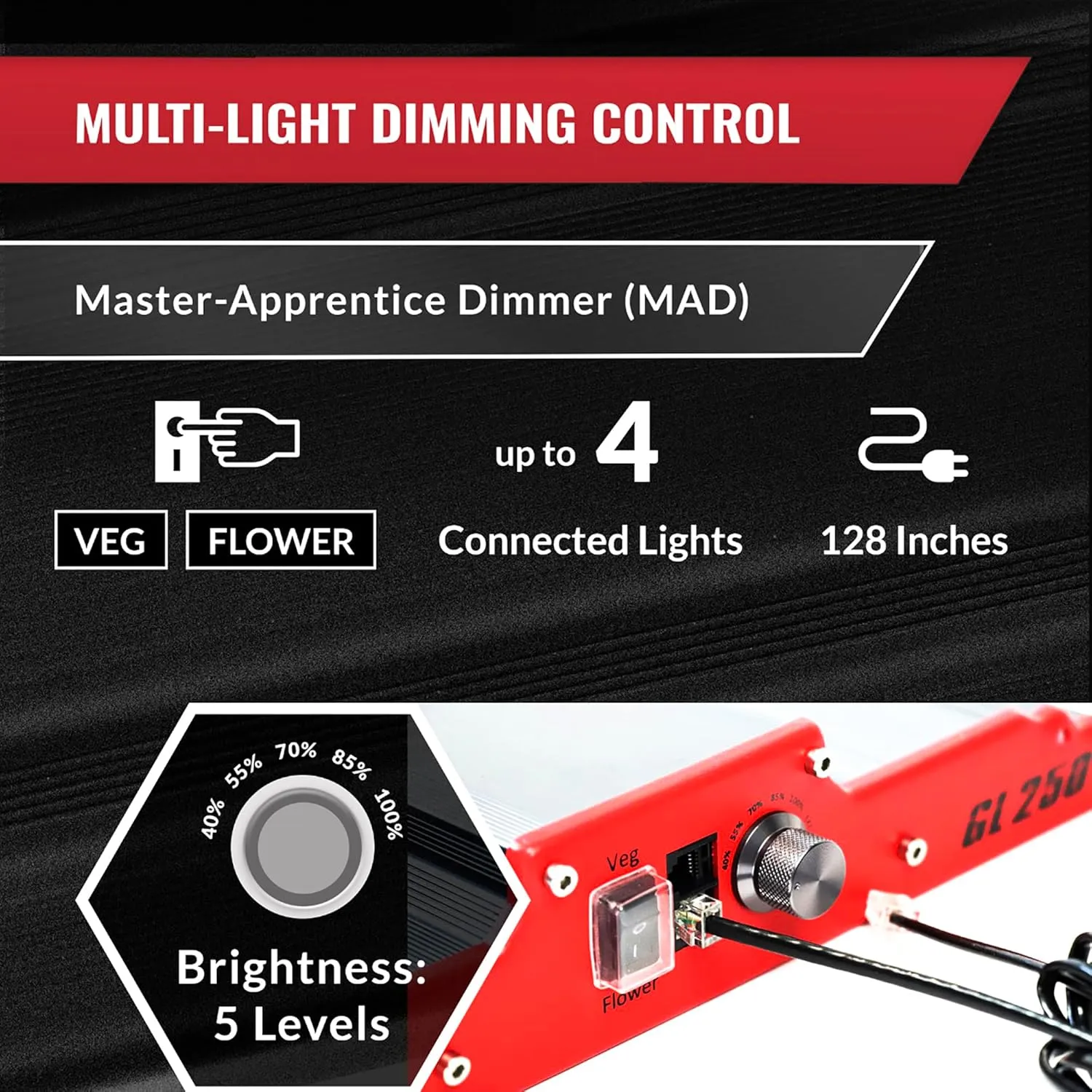 GL250 LED Grow Light for Indoor Plants, Full Spectrum Switch Between Veg & Flower, Dimmable Control Up to 4 Lights, IP65-rated, Ideal for Grow Tents