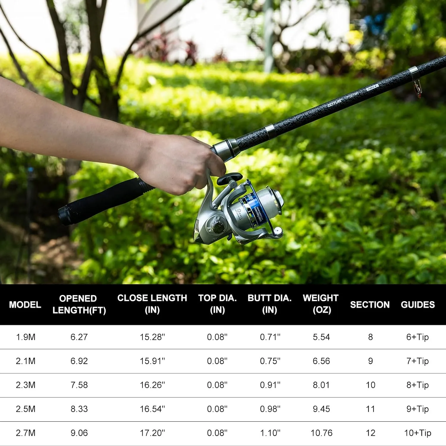 Goture Fishing Rod and Reel Combos-2PCS Telescopic Fishing Pole 2PCS Pre-Loaded Spinning Reels with Carrier Bag,Telescopic Rod Reel Lures Kit for Starter Saltwater Freshwater Travel,Gifts for Men