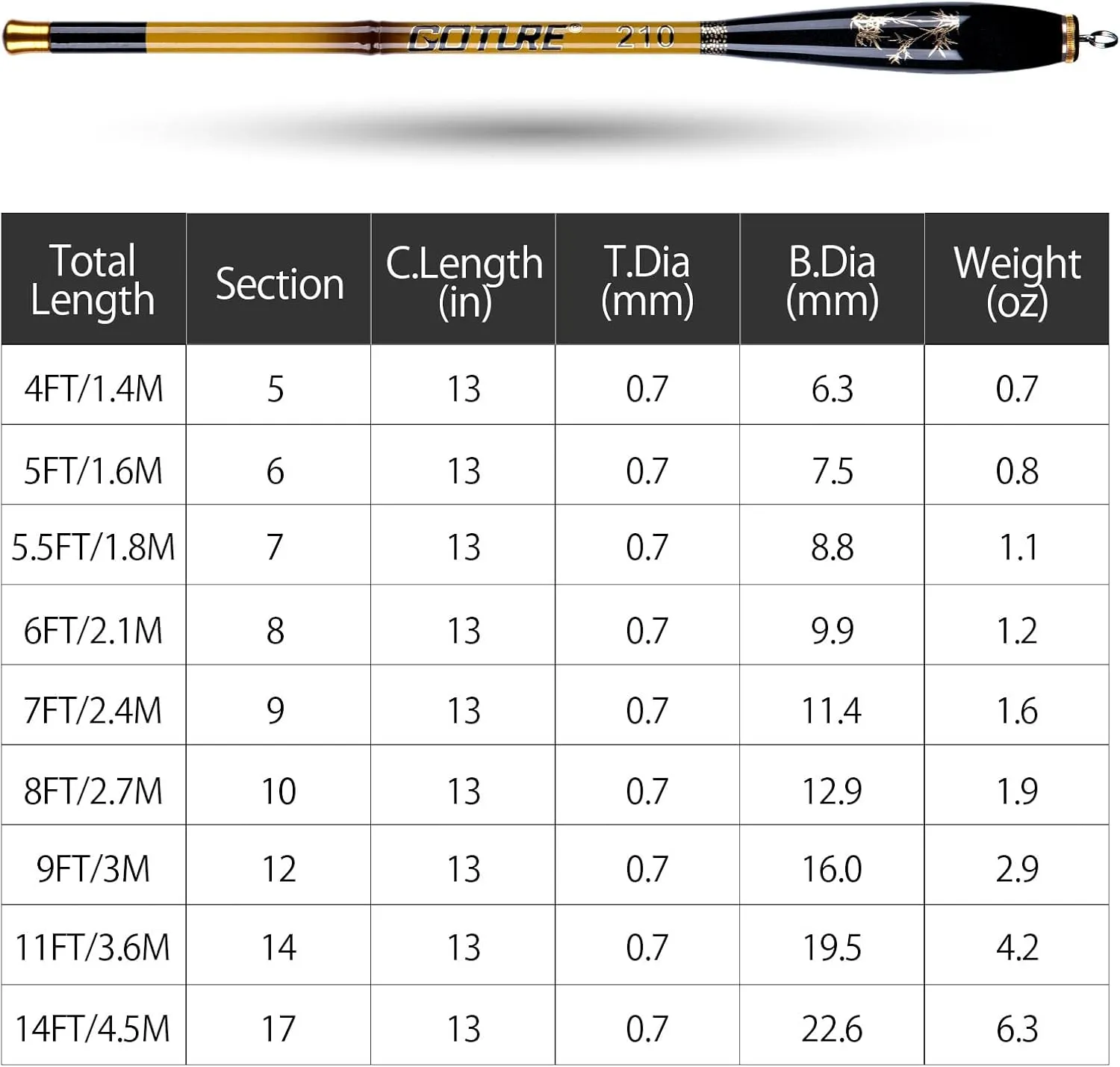 Goture Telescopic Mini Pocket Fishing Pole, Compact Ultra Lightweight High Strength Fishing Rod, River Dike Fishing Rods, Perfect for Starter, 4Ft, 5Ft, 6Ft, 7Ft, 8Ft, 9Ft, 11Ft, 14Ft