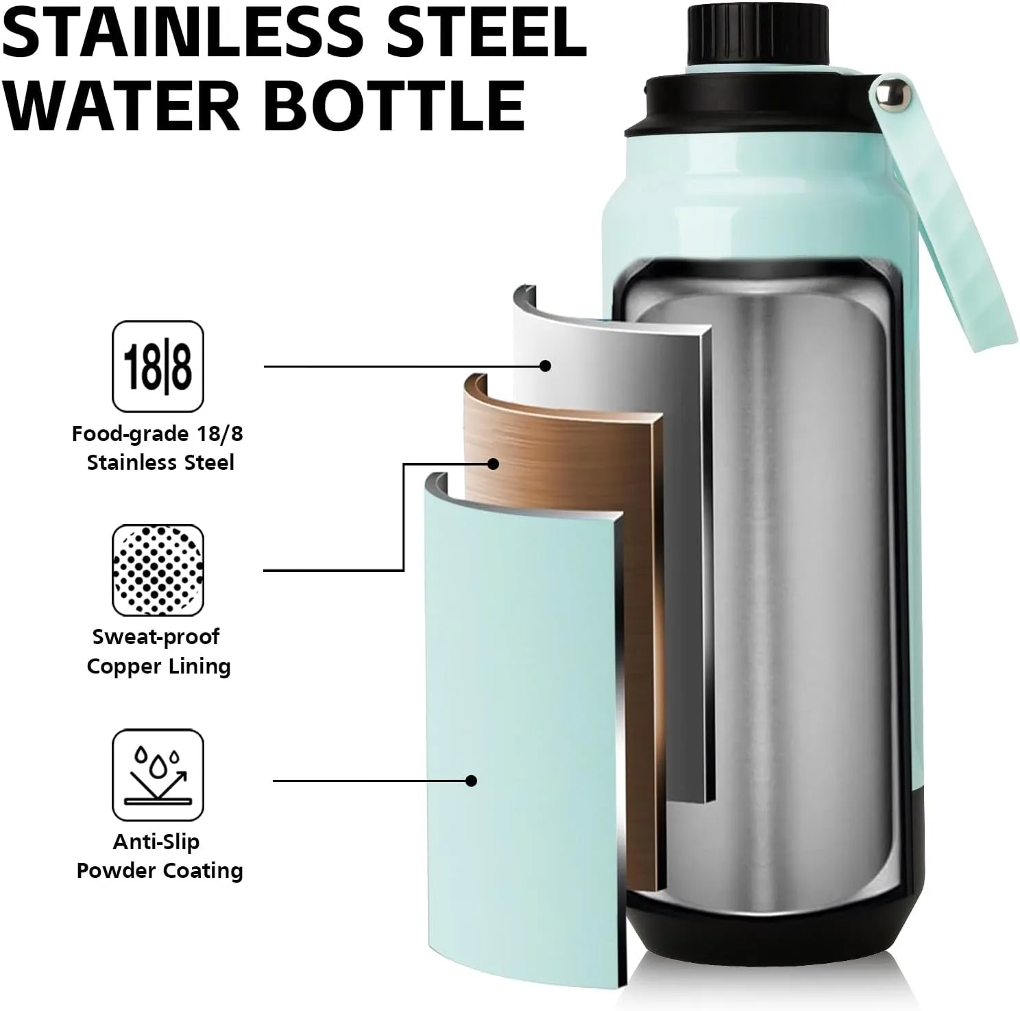 GREYLOCK 32 oz Insulated Water Bottle with Straw Lid, Leakproof Reusable Stainless Steel Vacuum Flask, 24hr Cold & Hot, Carry Handle & Silicone Spout, BPA-Free for Gym, Hiking, Travel,Teal