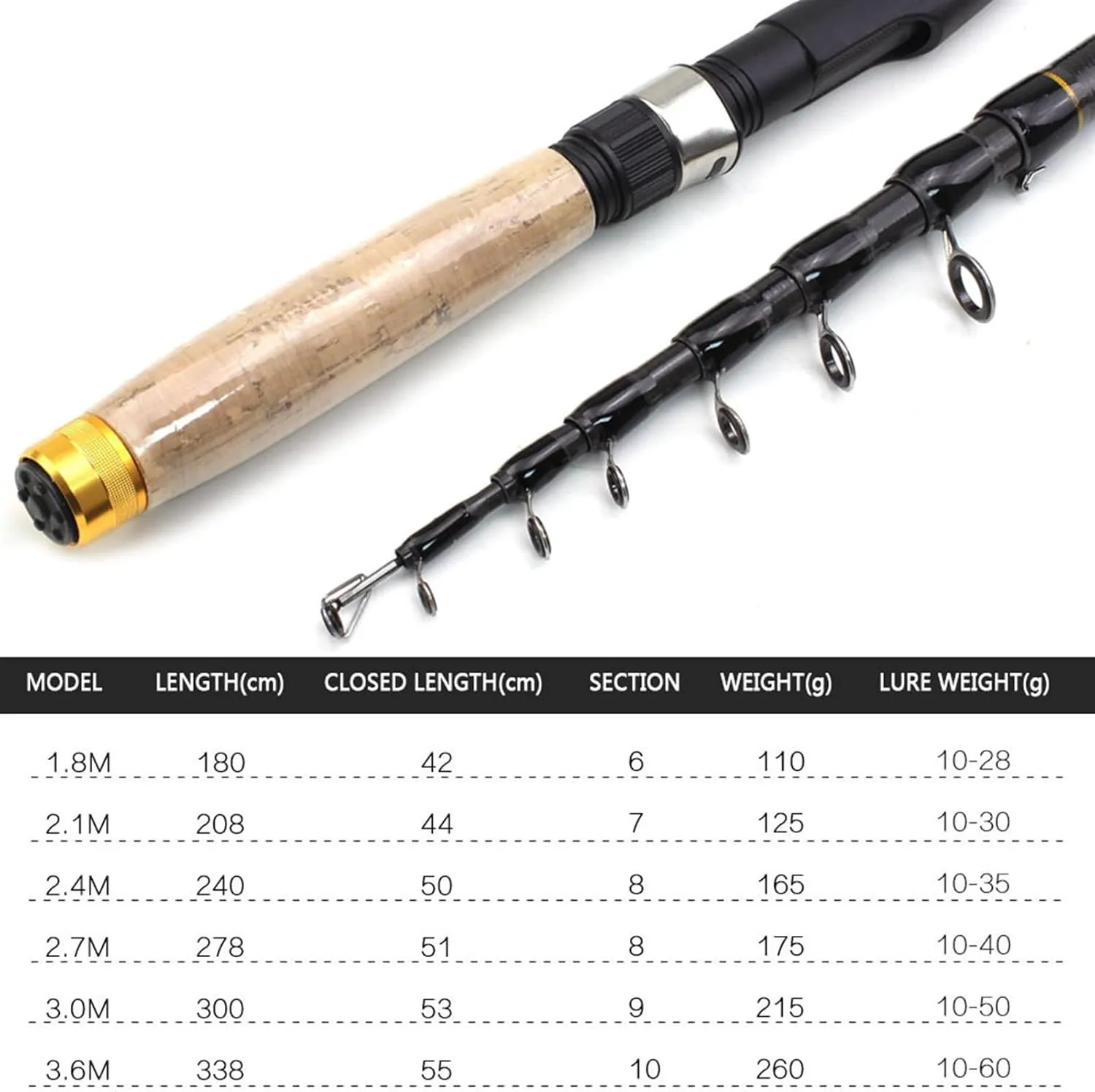 GRFIT Fishing Rod Carbon Fiber Fishing Rod, Super Short Pocket Portable Telescopic Fishing Rod, 1.8m/2.1m/2.4m/2.7m/3.6m Portable Fishing Rod