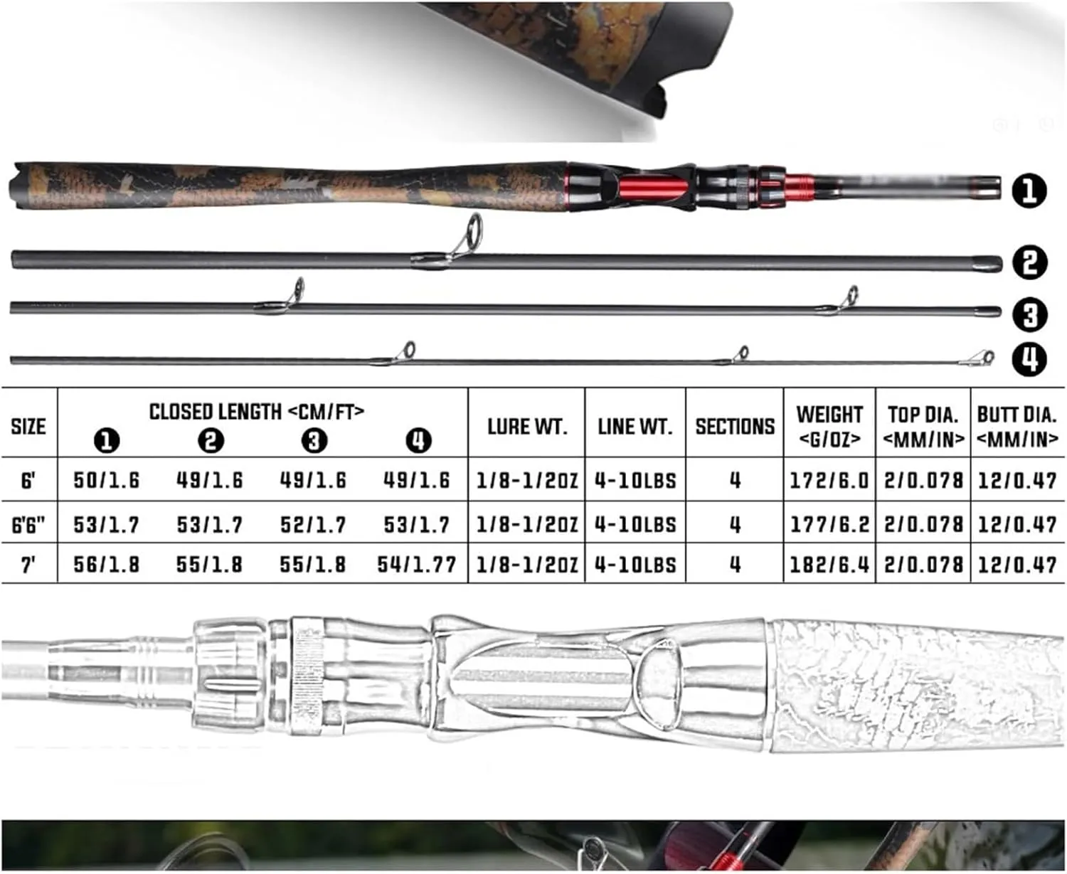 GRFIT Fishing Rod Carbon Fiber Travel Fishing Rod, 1.8M, 1.98M, 2.1M, Light Weight for Bass, Carp Tackle Portable Fishing Rod