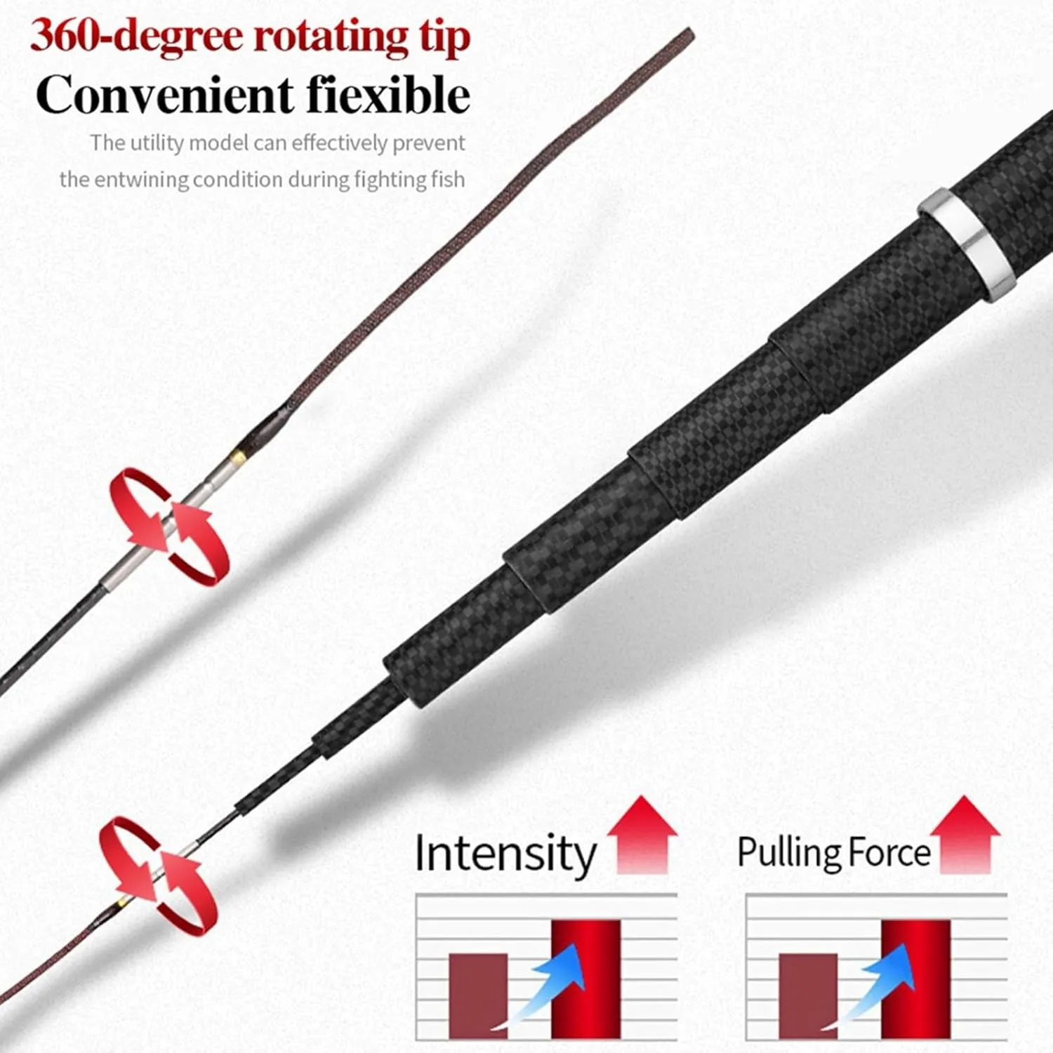 GRFIT Fishing Rod Telescopic Carbon Fiber Fishing Rod, Hard, Super Light, for Freshwater Portable Fishing Rod
