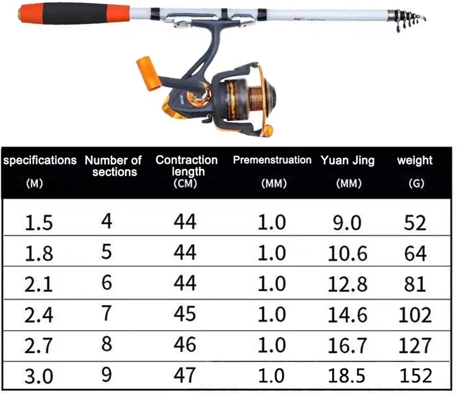 GRFIT Portable Telescopic Mini Fishing Rod Ultra Hard Carbon Fiber Feeder Swivel 1.8/2.1/2.4/2.7/3.0M Portable Fishing Rod
