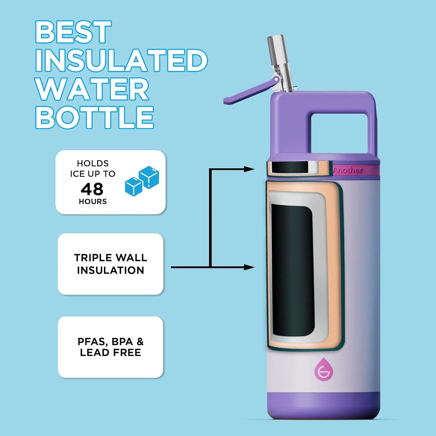GROSCHE Alpine Flip n' Sip 16oz Insulated Kids Water Bottle - Stainless Steel, Leakproof Flask with Straw - Perfect for Gym, Travel & Outdoor Use - Keeps Water Cold upto 60 hrs - Cosmic Purple