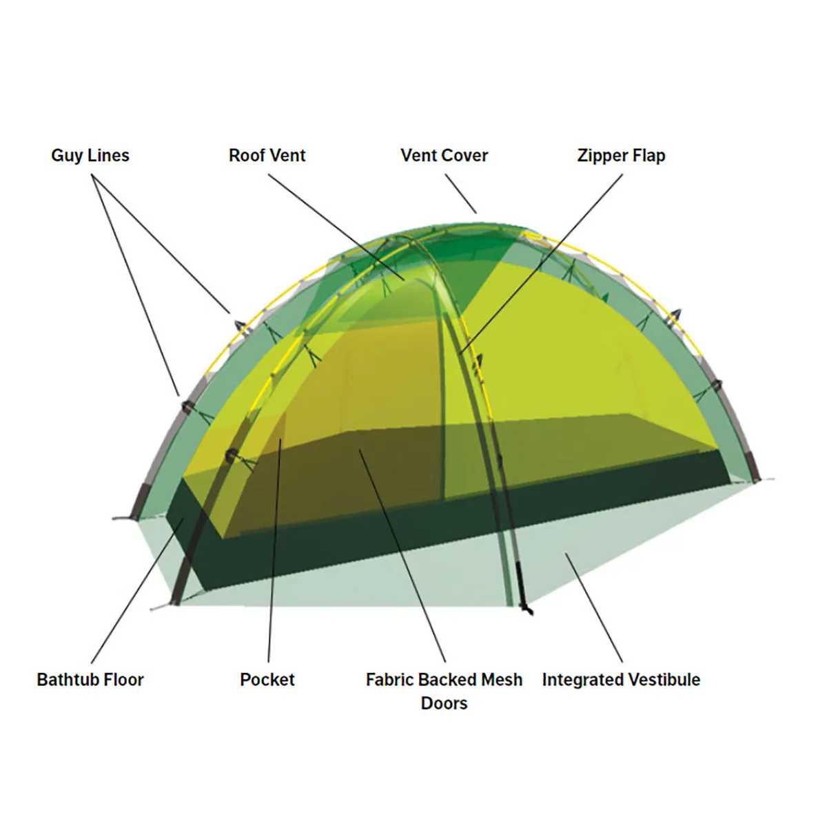 Hilleberg Soulo Tent