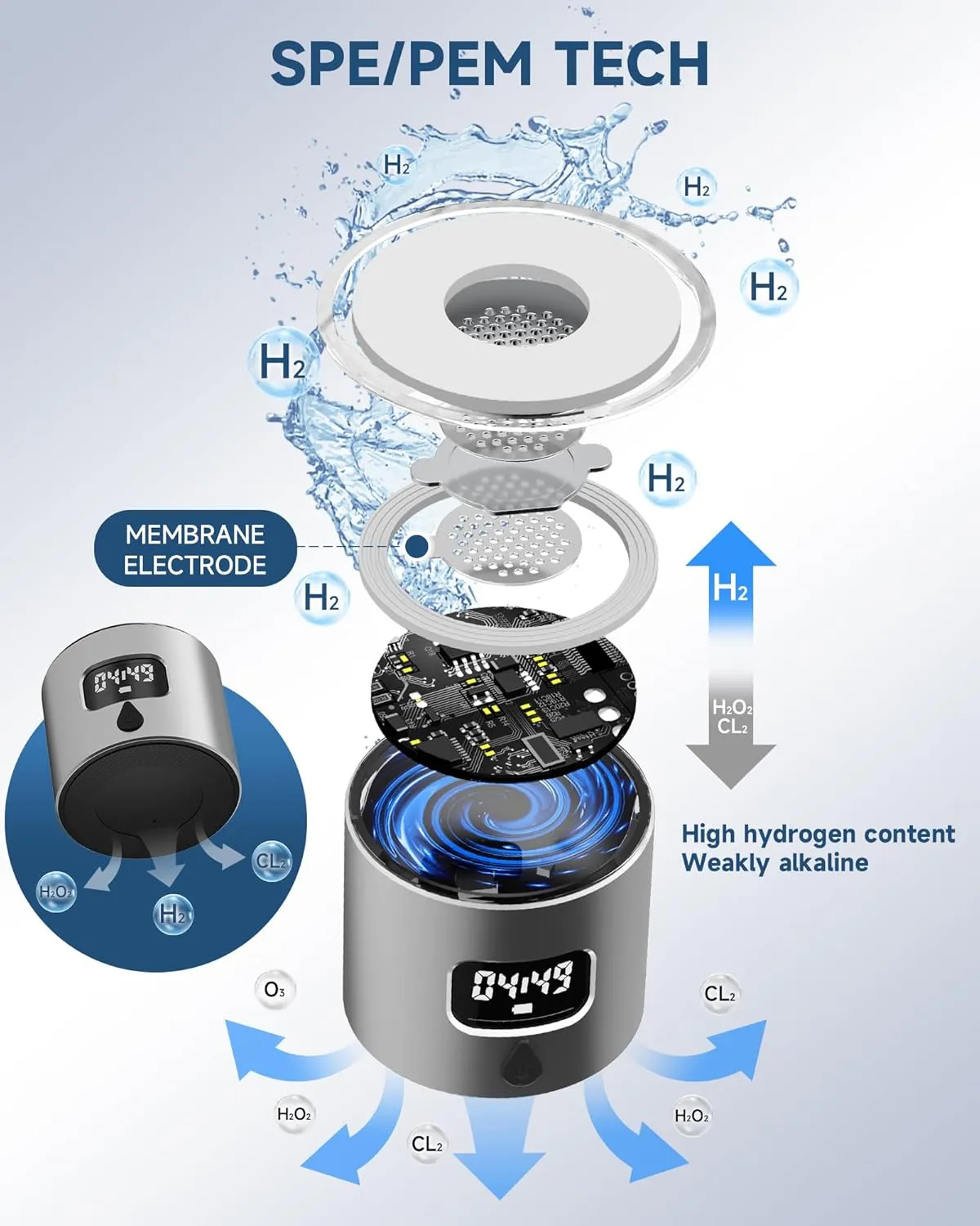 Hydrogen Water Bottle - Portable, Rechargeable, LED Timer, Aluminum and Glass, 5000 PPB Hydrogen in 10 Minutes, for Husband, Father, Friend & Family, for Sports, Home, Office