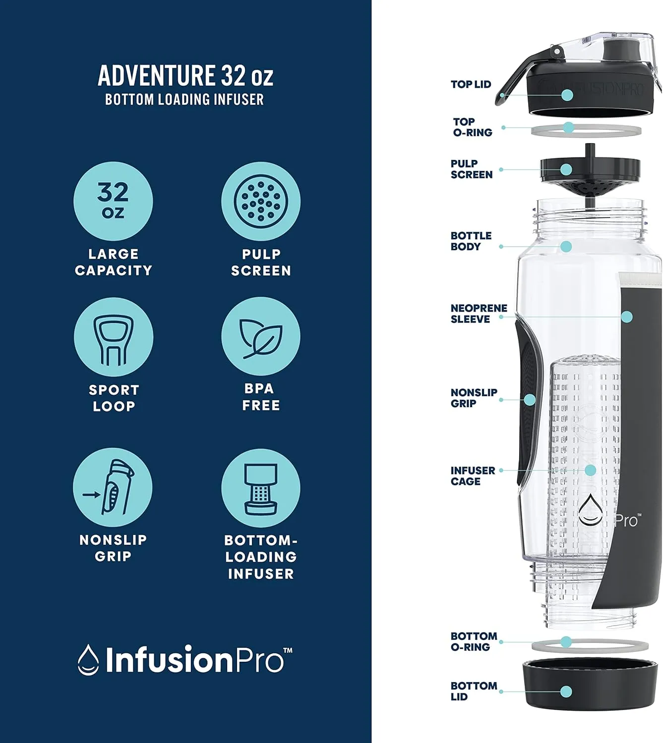 Infusion Pro 32 oz Fruit Infuser Water Bottle with Insulated Sleeve & 50 Recipe Fruit Infusion Water eBook : Bottom Loading, Large Water Infuser for More Flavor : Unique Gift Idea for Women