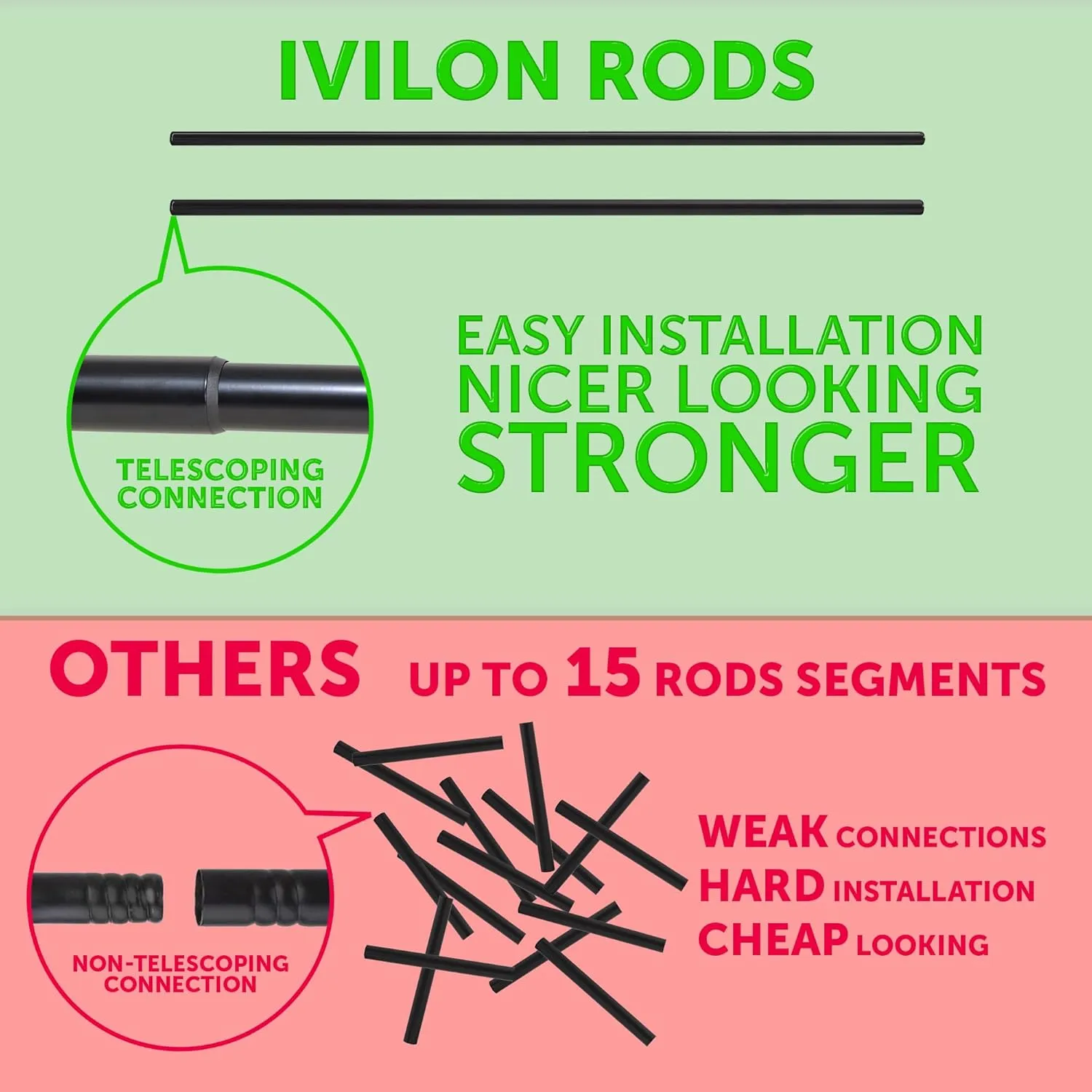 Ivilon Drapery Treatment Window Curtain Rod - Square Design 1 1/8 Rod. 72 to 144 Inch. Black