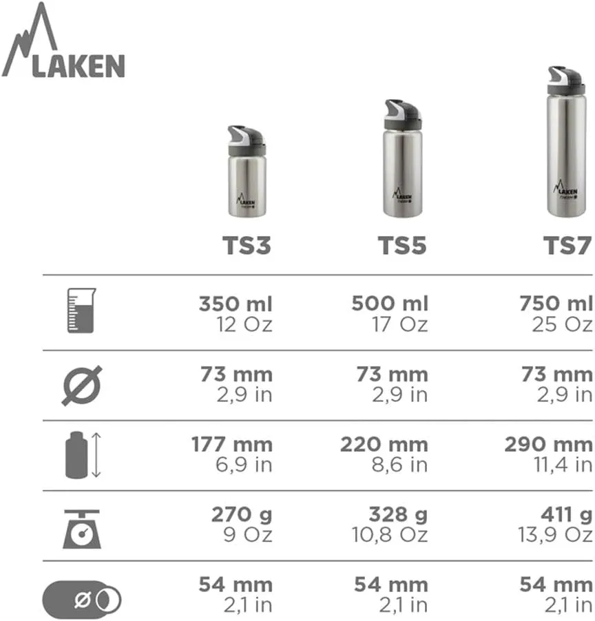 Laken Summit Stainless Steel Insulated Water Bottle with Sport Straw Cap and Lock, Leakproof, 25oz, Plain