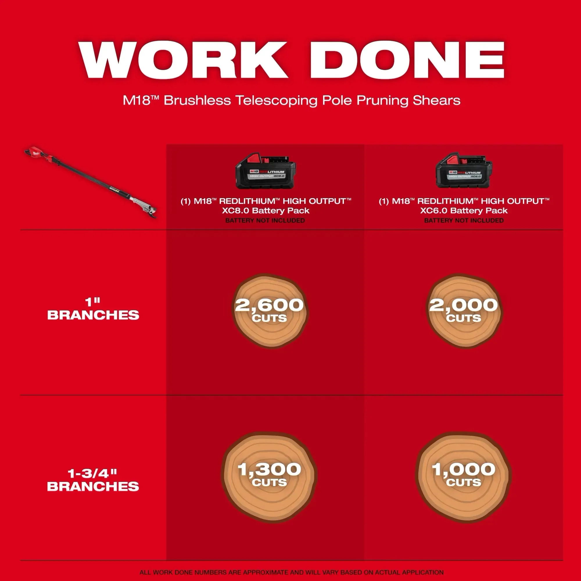 MILWAUKEE M18™ Telescoping Pole Pruning Shears Kit
