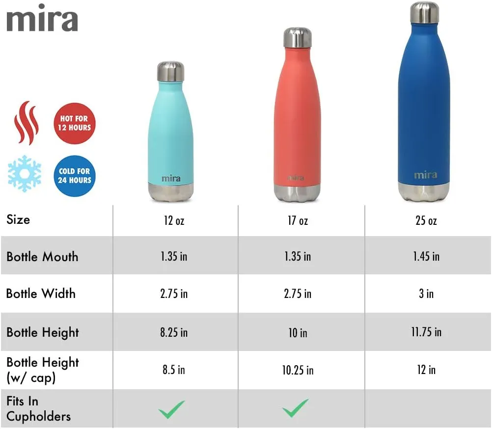 MIRA 17 oz Insulated Water Bottle - Stainless Steel Cola Shape Thermos - Double Wall Hot & Cold Flask (24Hr Cold/12Hr Hot) - Hawaiian Blue