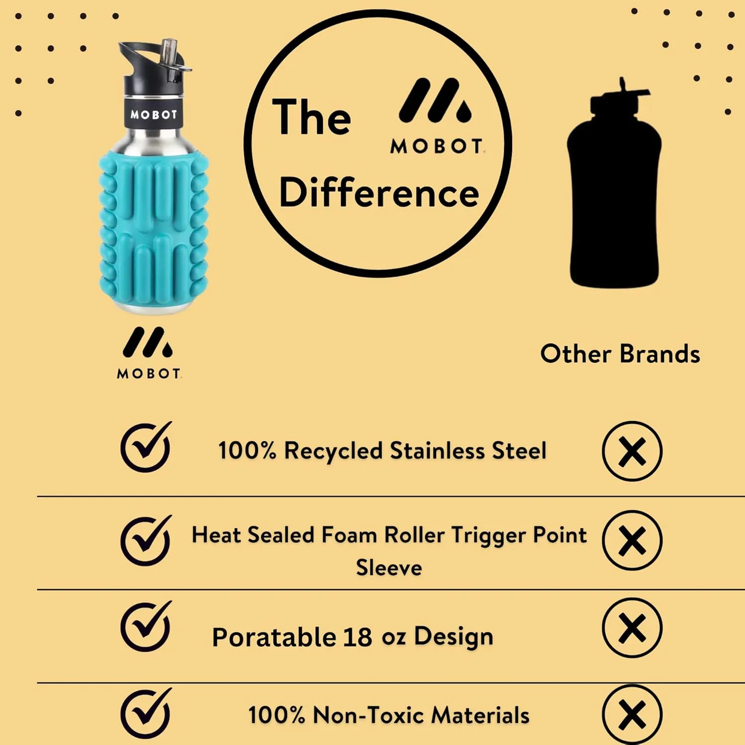 MOBOT Portable Travel Foam Roller Water Bottle with Sip Straw, Stainless Steel Screw Lid | Insulated Sports Water Bottle and Foam Rollers for Yoga, Workout, Home Gym, & Exercise 18oz. (Aqua)