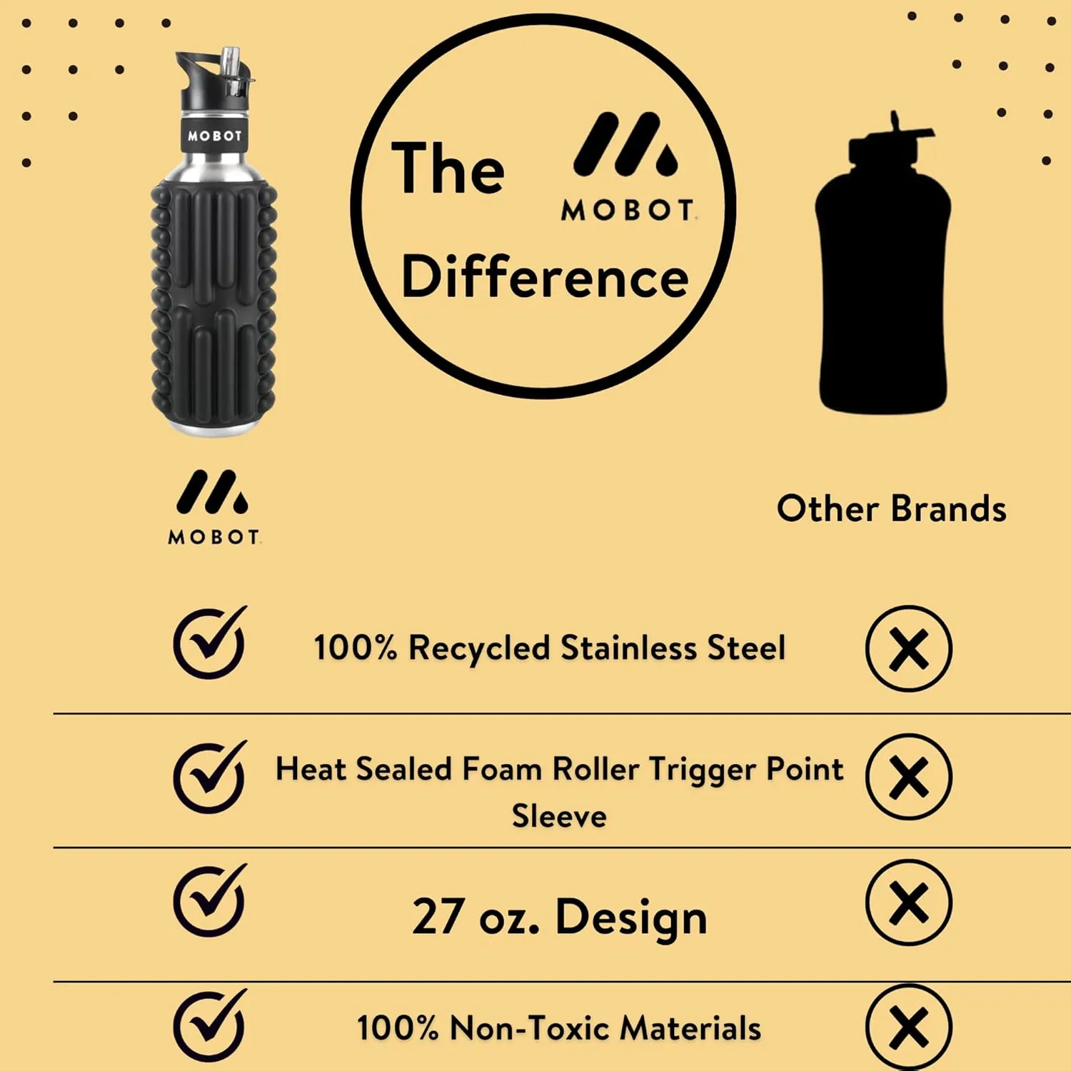 MOBOT Portable Travel Foam Roller Water Bottle with Sip Straw, Stainless Steel Screw Lid | Insulated Sports Water Bottle and Foam Rollers for Yoga, Workout, Home Gym, & Exercise, Black (27 oz)