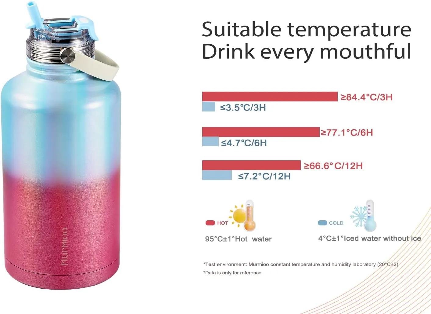 Murmioo Insulated Sports Water Bottle,2-in-1 Straw Lid(Straw & directly drinking Lids),Leak Proof, Double Walled vacuum,BPA Free,Keeps Hot and Cold - Travel Sports Canteen Rose blue gradient/64oz
