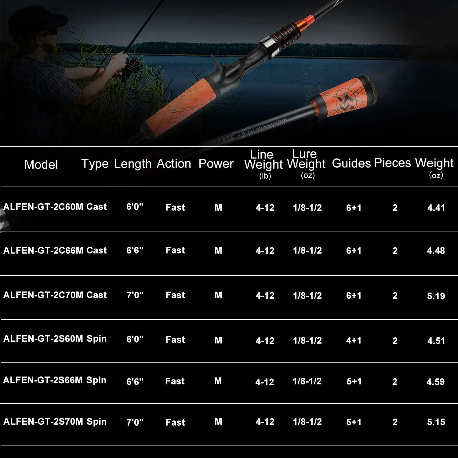 One Bass Fishing Pole 24 Ton Carbon Fiber Casting and Spinning Rods - Two Pieces, SuperPolymer Handle Fishing Rod for Bass Fishing