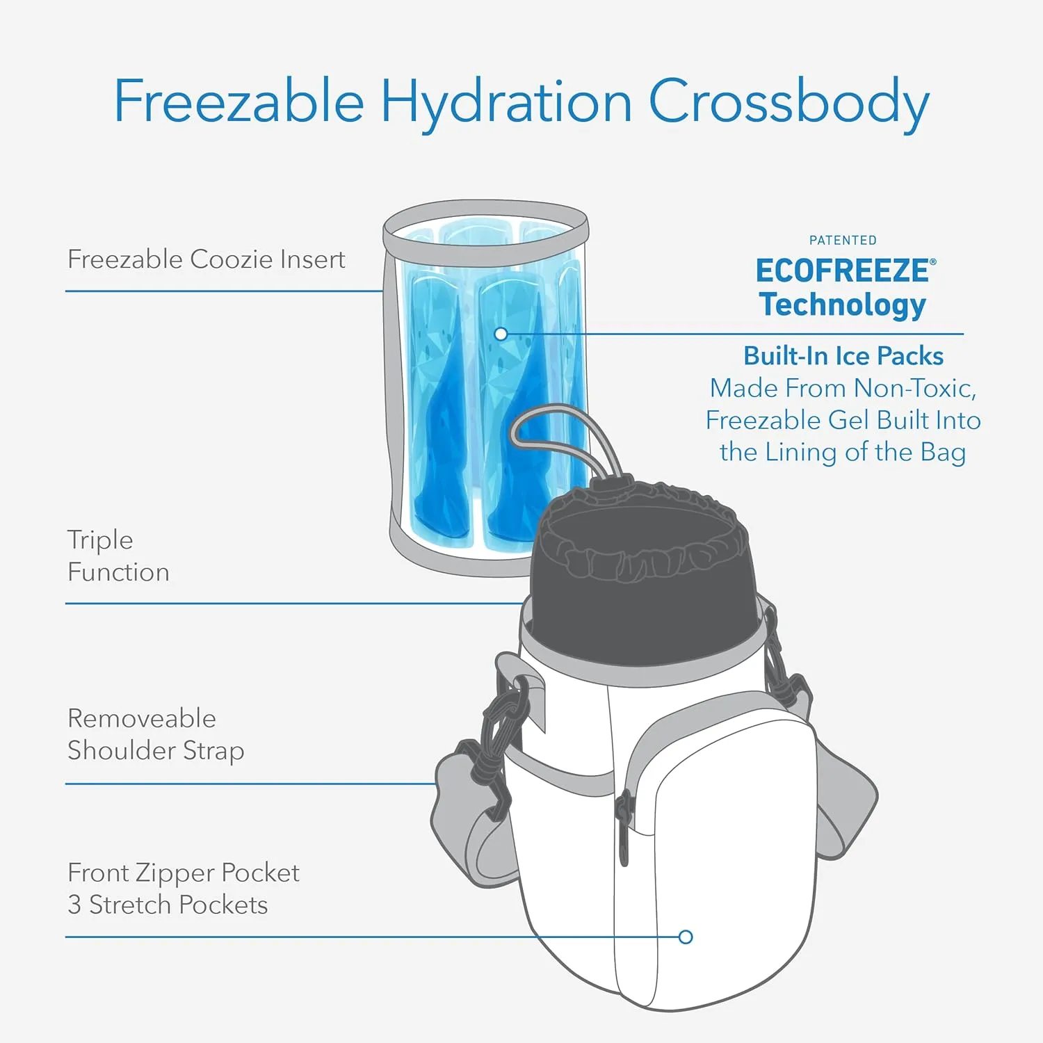 PackIt Freezable Hydration Crossbody, Sage, Triple-Function Design, Removable Freezable Insert, Adjustable Removable Crossbody Strap, Elastic Cord Lock, Front Zip Pocket, Three Elastic Slip Pockets