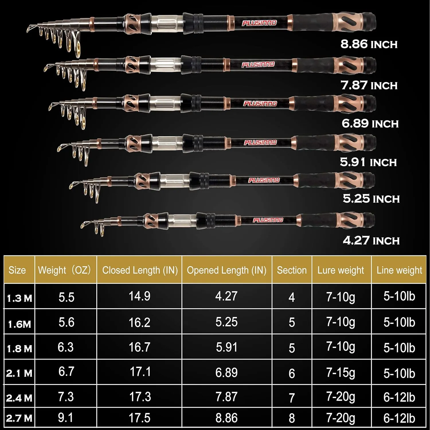 PLUSINNO Fishing Rod and Reel Combos - Carbon Fiber Telescopic Fishing Pole - Spinning Reel 12  1 Shielded Bearings Stainless Steel BB