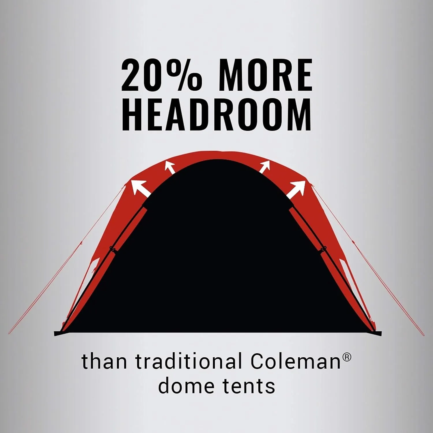Proven 4P Skydoom Tent Blackberry Coleman Repeat buyers