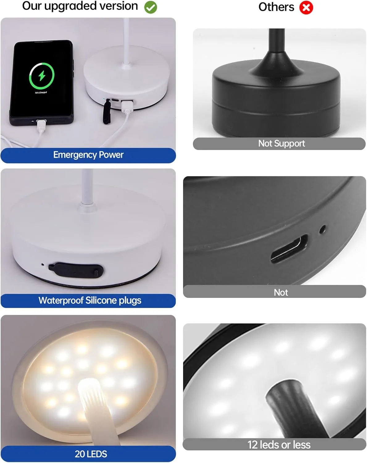 Rechargeable Cordless Table Lamp, 7000mAh Portable Led Table Light 2 Pack, Battery Operated Lamp Waterproof, Outdoor Table Lamp for Dining Restaurant Patio Bedroom Office