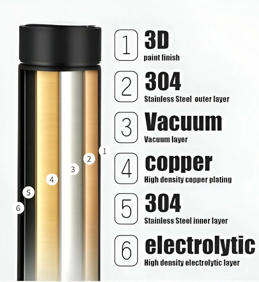 Smart LED Display Temperature Bottle - Stainless Steel Vacuum Flask ( 500ml , Black )