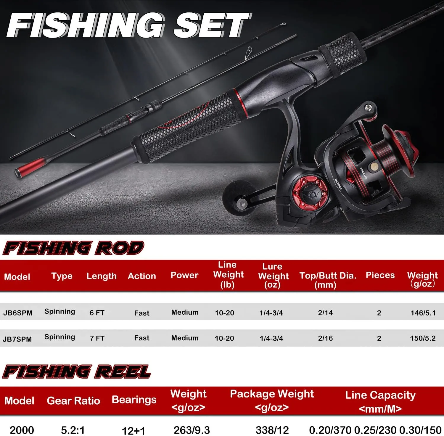 Sougayilang Spinning Reel and Fishing Rod Combo, 2-Piece Medium Durable Graphite Blank Rod, High Carbon One-Piece Grip,Size 2000 Reel