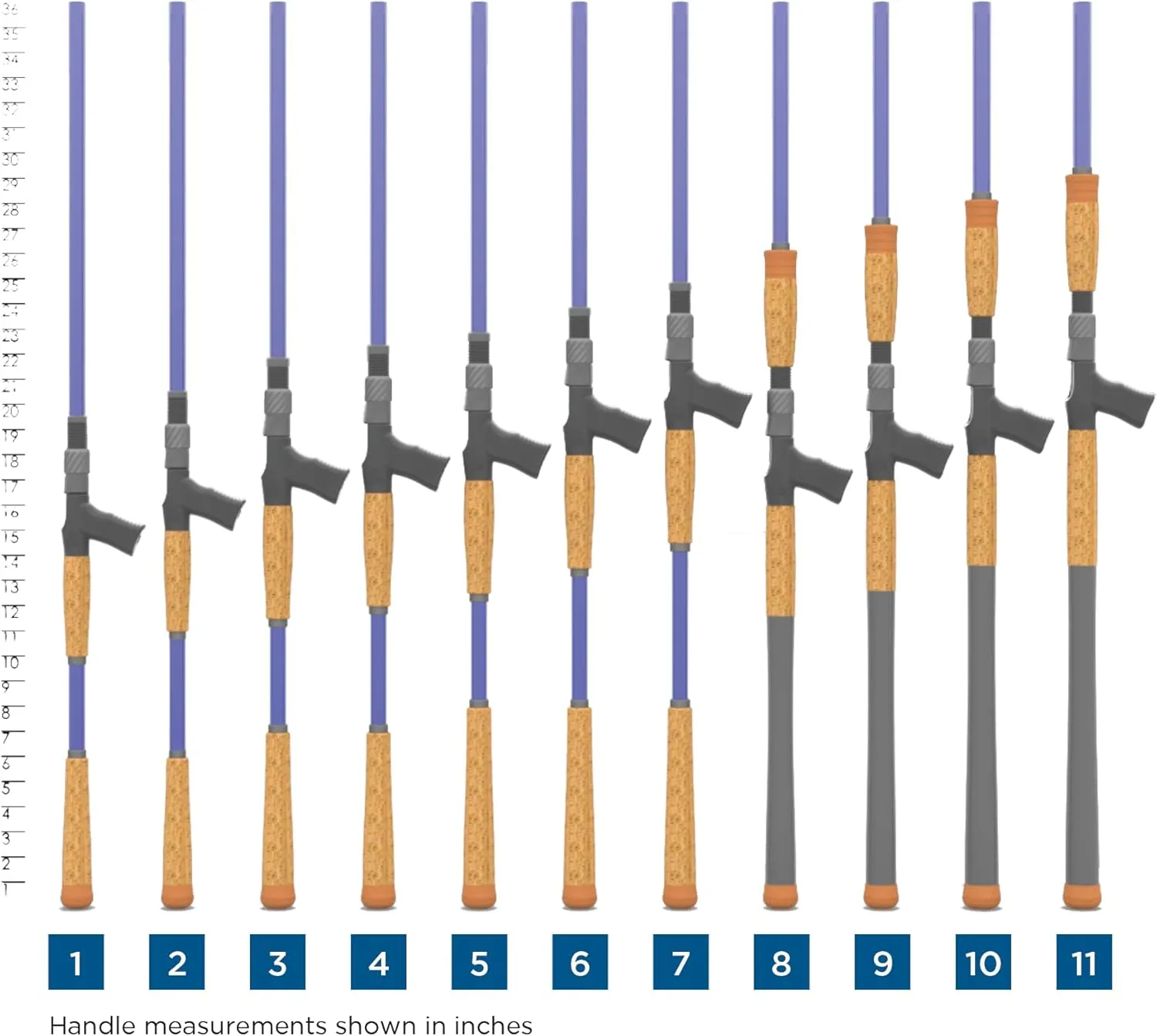 St. Croix Rods Legend Tournament Musky Fishing Rod, Premium Quality Casting Rod, Made in The USA