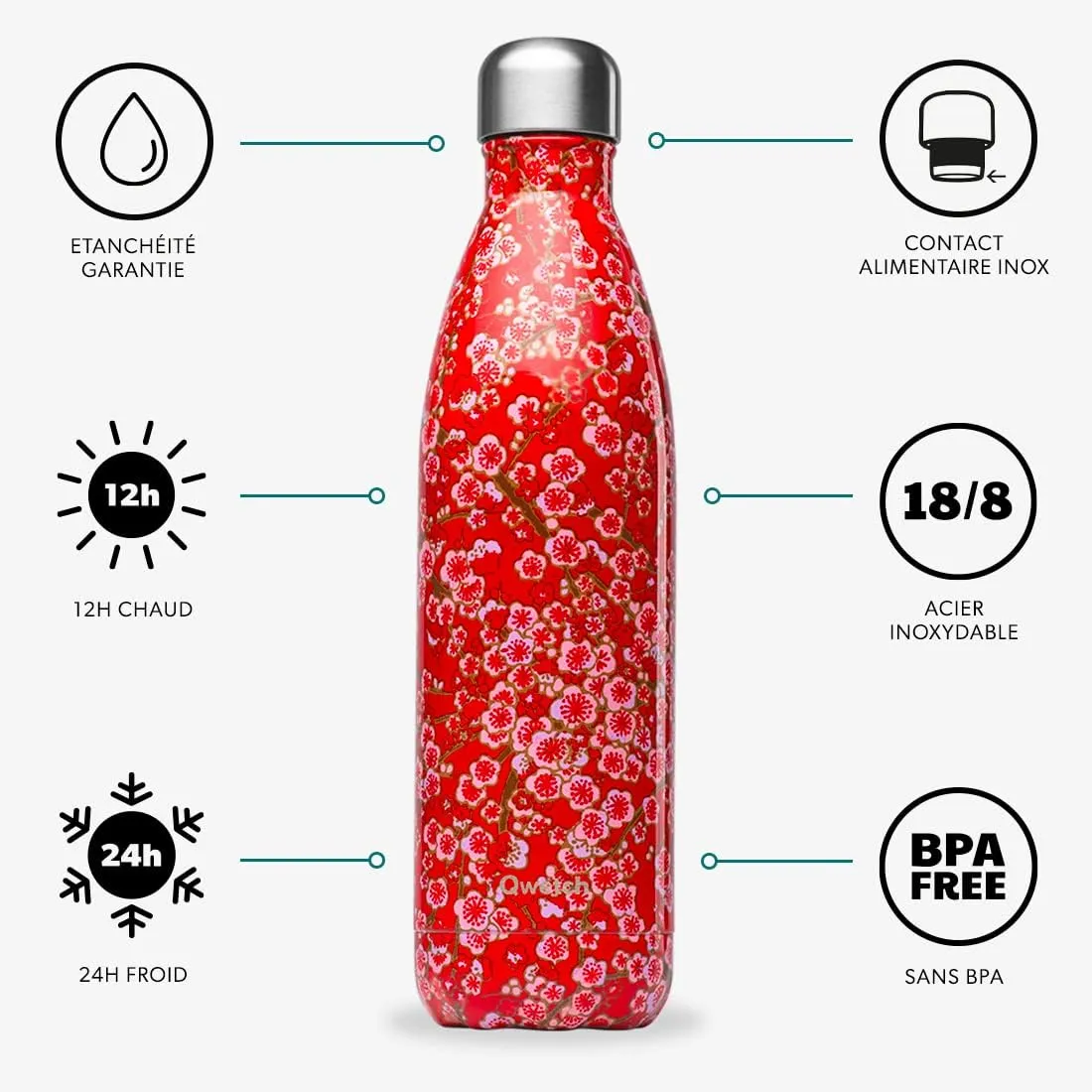 Stainless Steel Isothermal Bottle