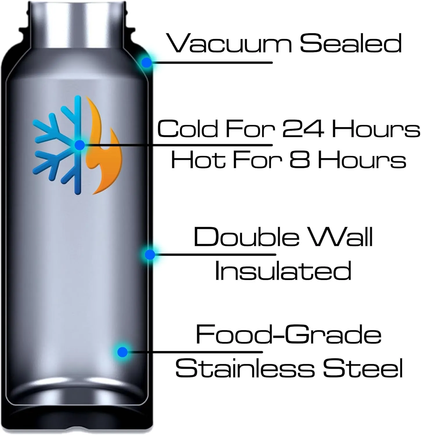 Stainless Steel Water Bottle With 2 Lids (Straw & Sport) - Sport Bottles for Men, Women & Kids - Double Walled, Insulated Thermos (Ombre - Pink & Green, 32 oz)