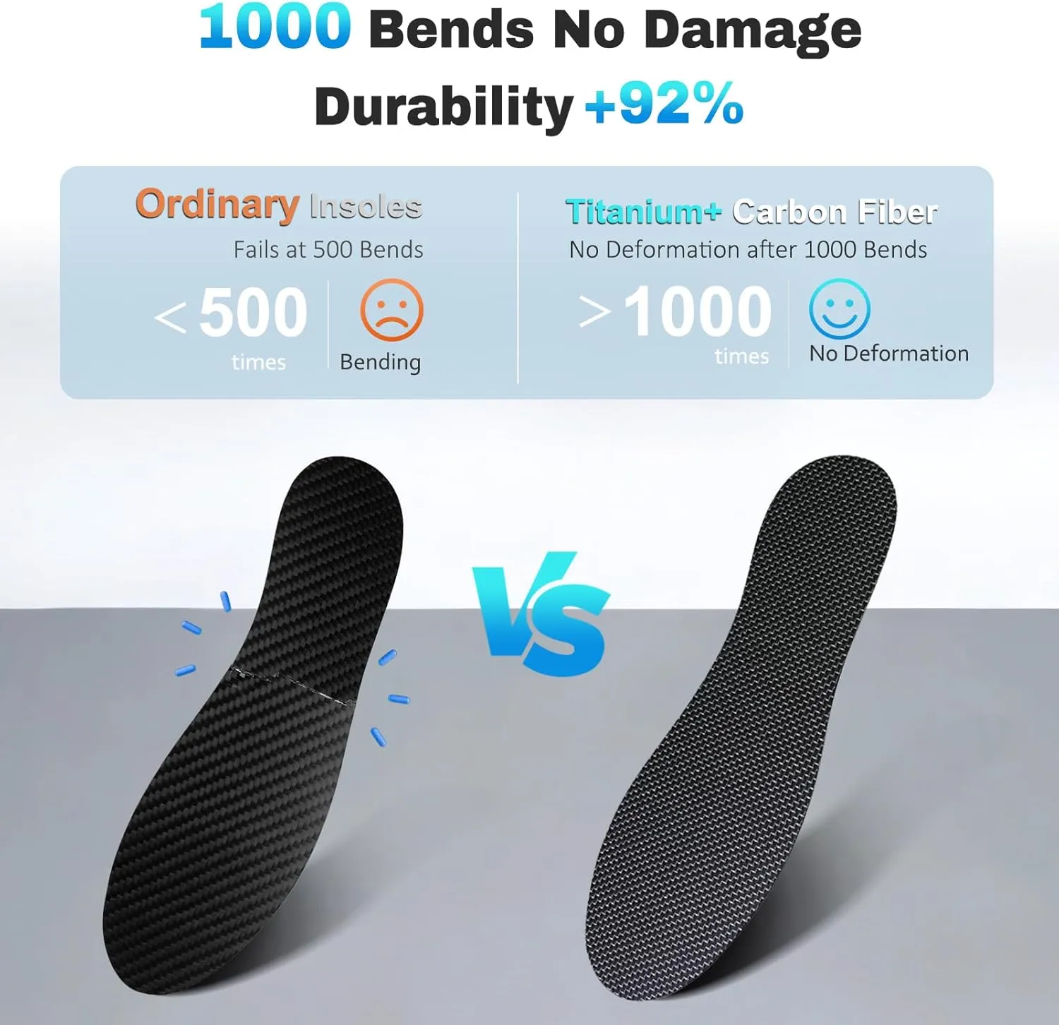 Titanium Enhances Carbon Fiber Insole, 1Pair Rigid Shoe Insert For Pain Relief Of Turf Toe, Foot Fractures, Hallux Rigidus, Limitus - Carbon Foot Plate For Sports, Hiking, Walking, Basketball, Running
