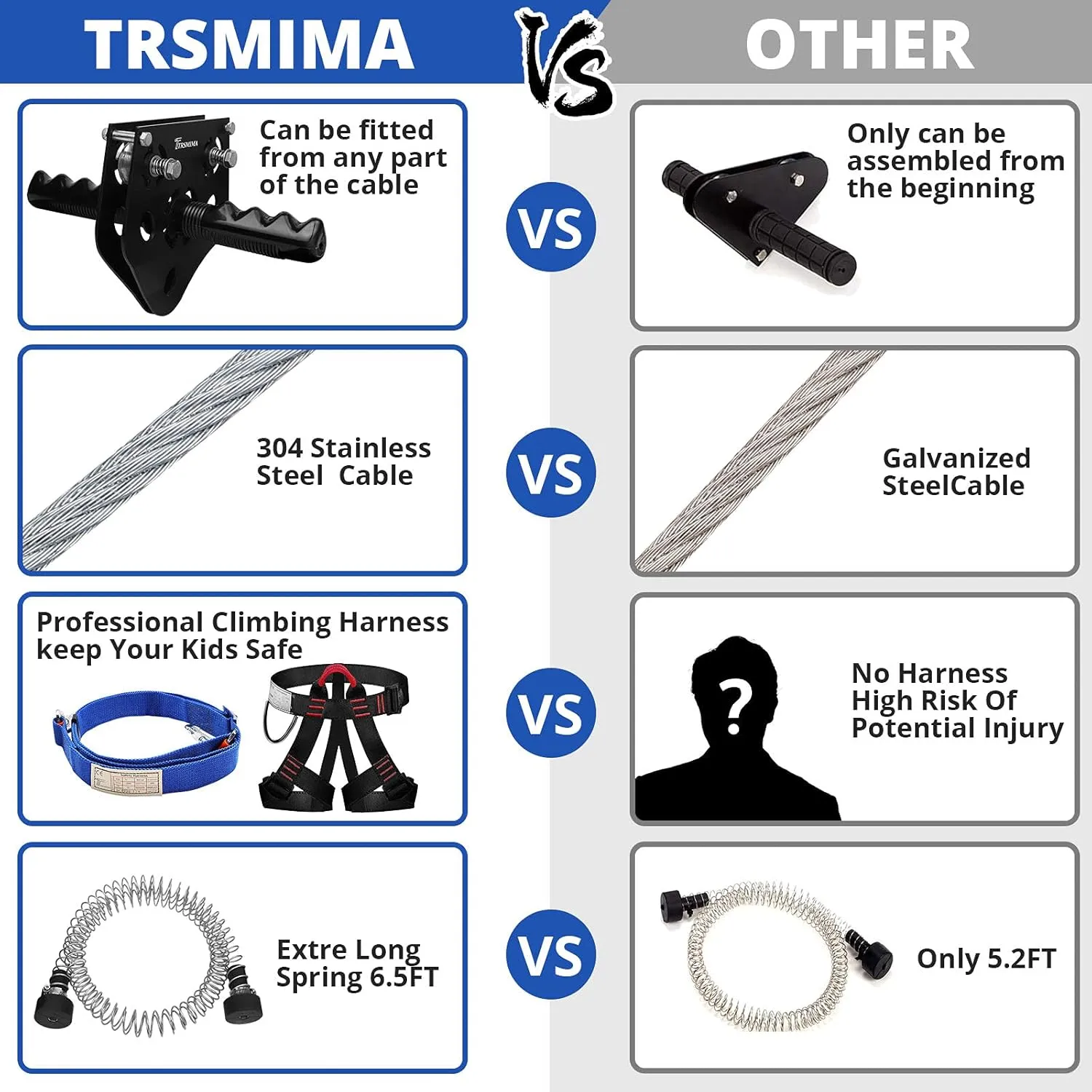 TRSMIMA Zipline Kit for Backyards - 150ft Zip Line for Kids and Adults - Backyard Kids Zipline Kits with Safety Harness and Stainless Steel - Spring Brake Trolley and Seat