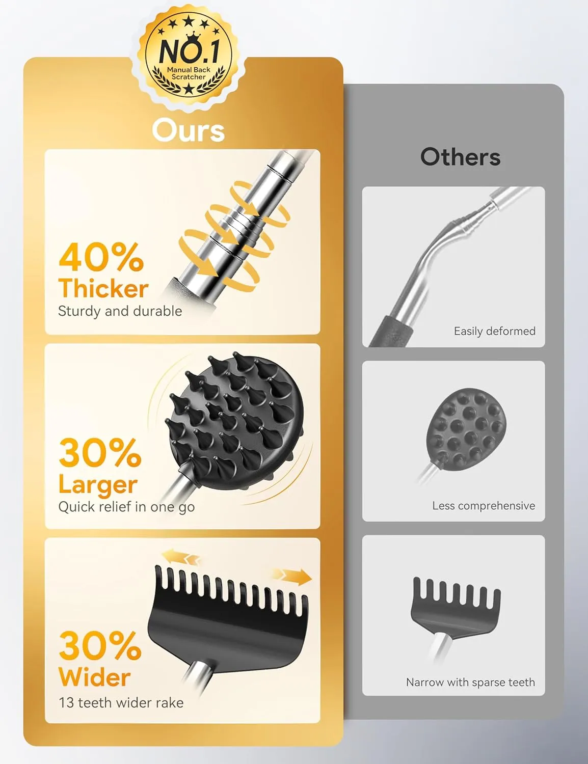 TUKUOS Telescoping Back Scratcher with 4Pcs Detachable Scratching Heads, Fathers Day Dad Gifts for Men, Larger Scratching Tips, Adjustable, Back Scratcher for Men/Dad/Women, Relieve Itching Anywhere