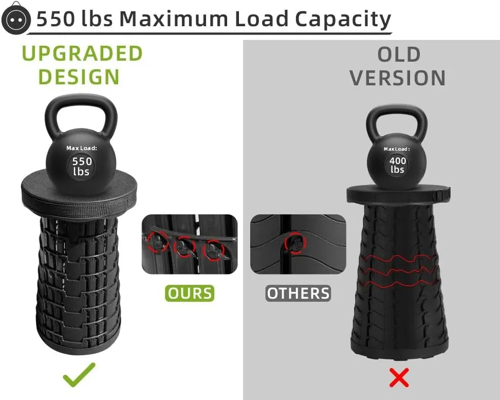 Upgraded Foldable Telescoping Stool 2-Pack - Sturdy Retractable Portable Collapsible Stool for Camping Hiking Fishing BBQ Kitchen Garden Qeuing Parties Indoor & Outdoor Activities Max 550lbs (Black)