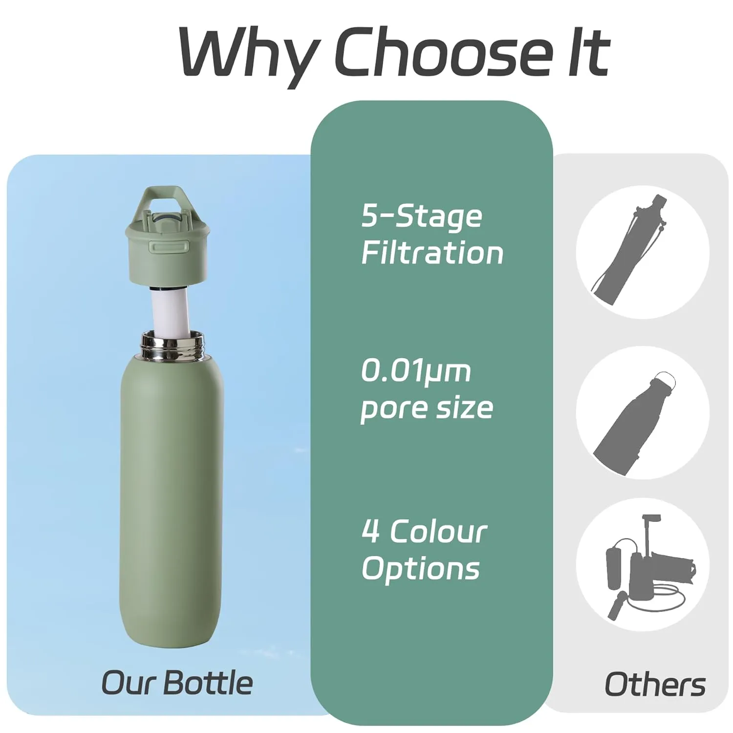 Water Bottle with Filter, Stainless Steel Premium Filtering Water Bottle, BPA-Free, Reusable, Insulated,Water Filter Bottle for Travel and Everyday Use Light Green - 20 oz