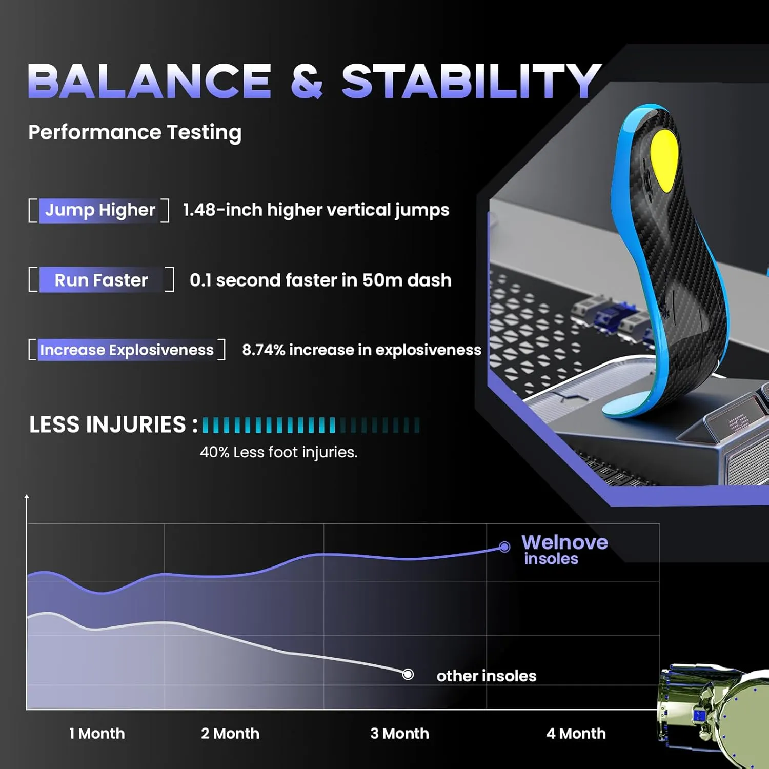 Welnove Carbon Fiber Sport Insoles with Arch Support, Shock Absorbing Performance Insoles for High Impact Sport- Increased Performance,Injury Protection- for Roomy Fit - 6.5-7.5 Men, 8-9 Women